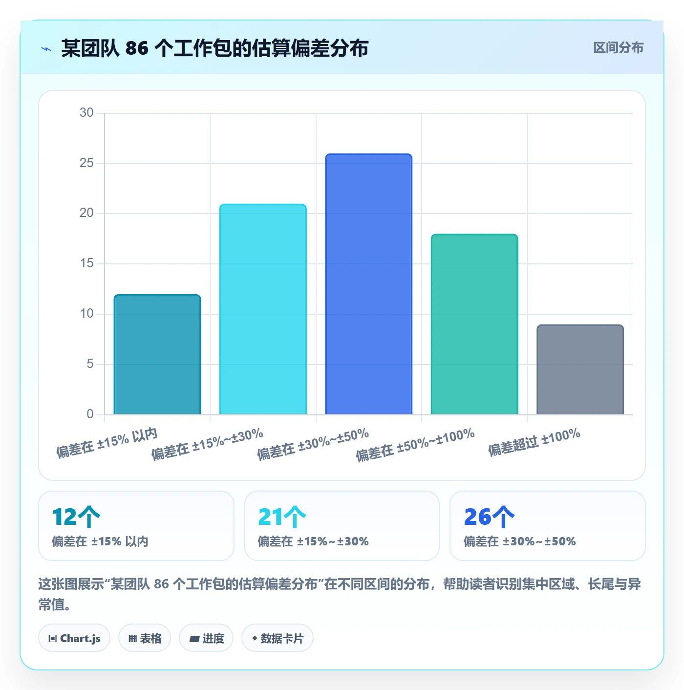 阶段计划管理方法大全:研发团队项目规划入门指南落地清单
