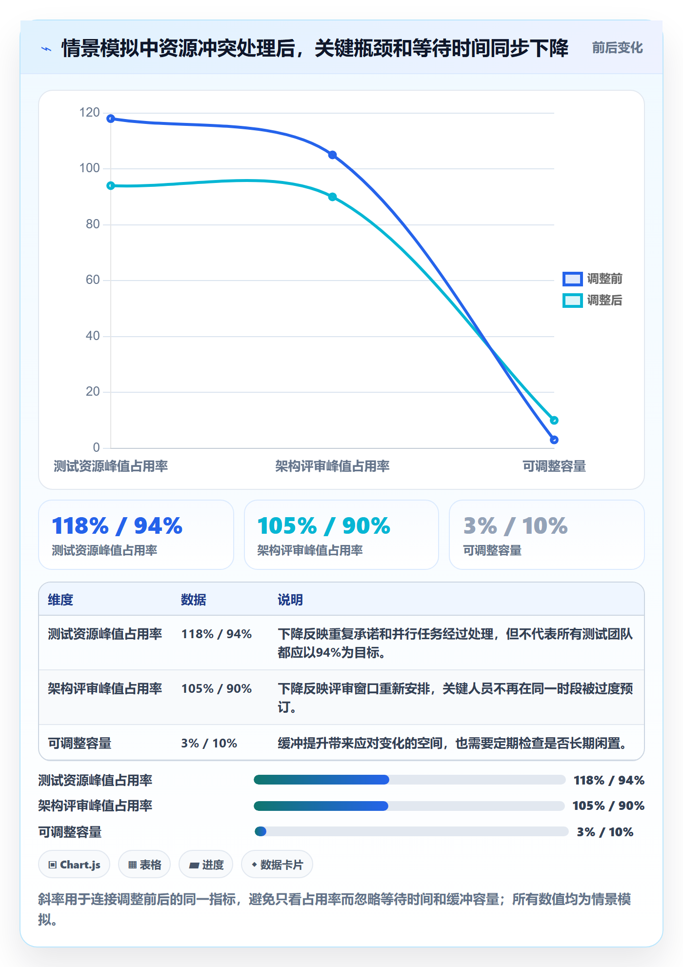 资源管理如何做好资源占用?管理层协同管理与操作步骤