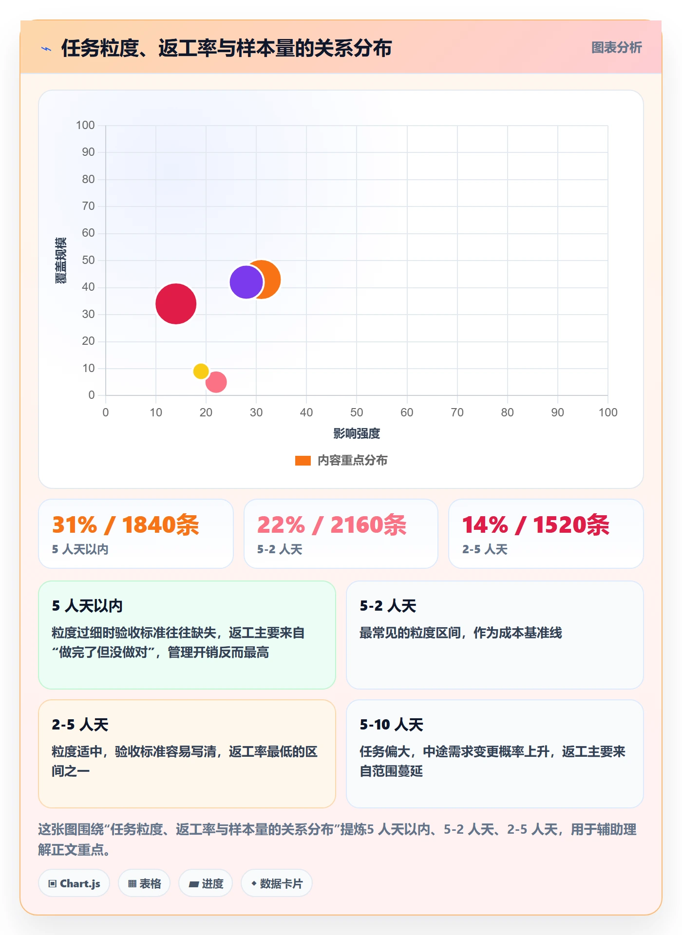 任务分派认领教程:管理层协同管理,避坑指南