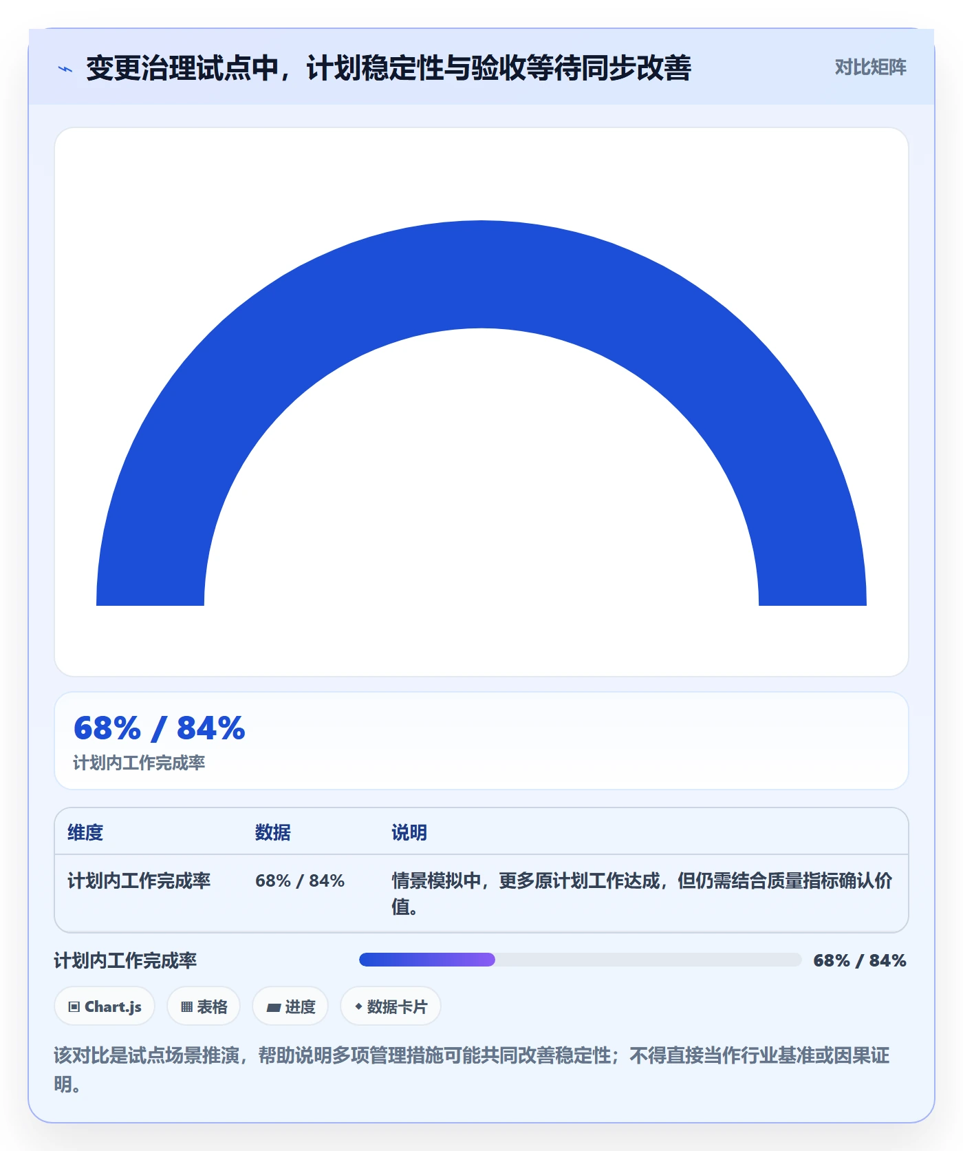 Sprint实操方法:管理层提升敏捷项目效率的实操方法方法与模板