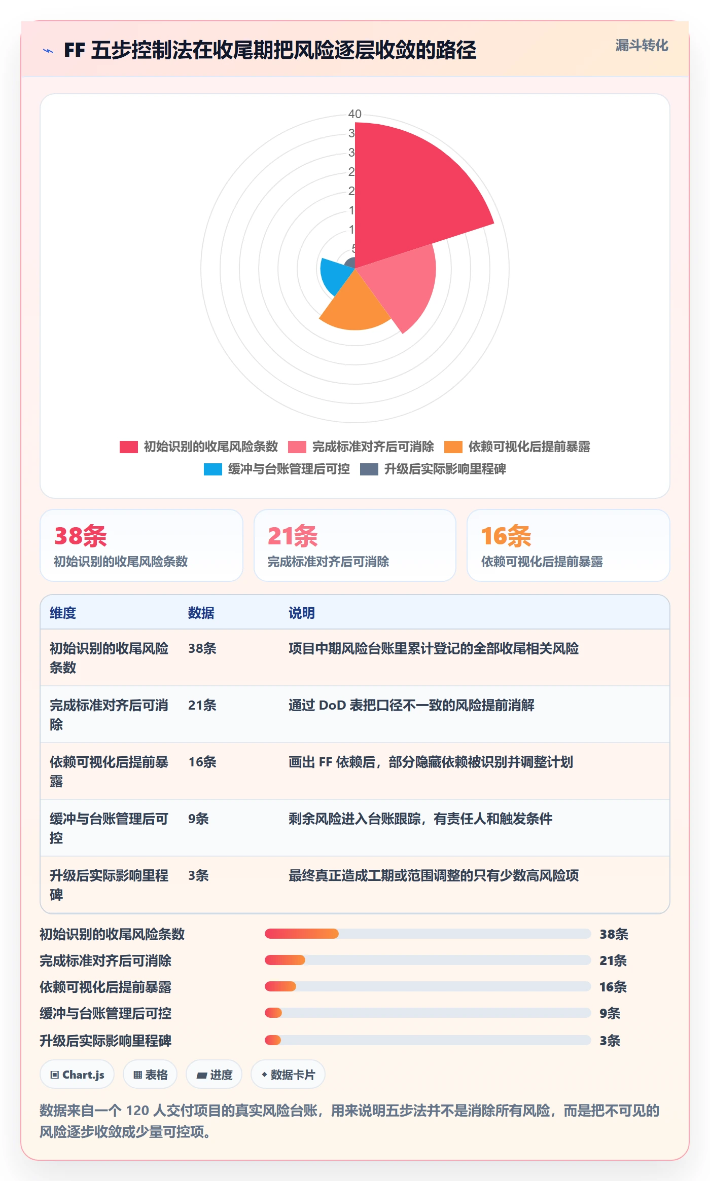 任务依赖FF全流程:项目成员风险控制与一文讲清