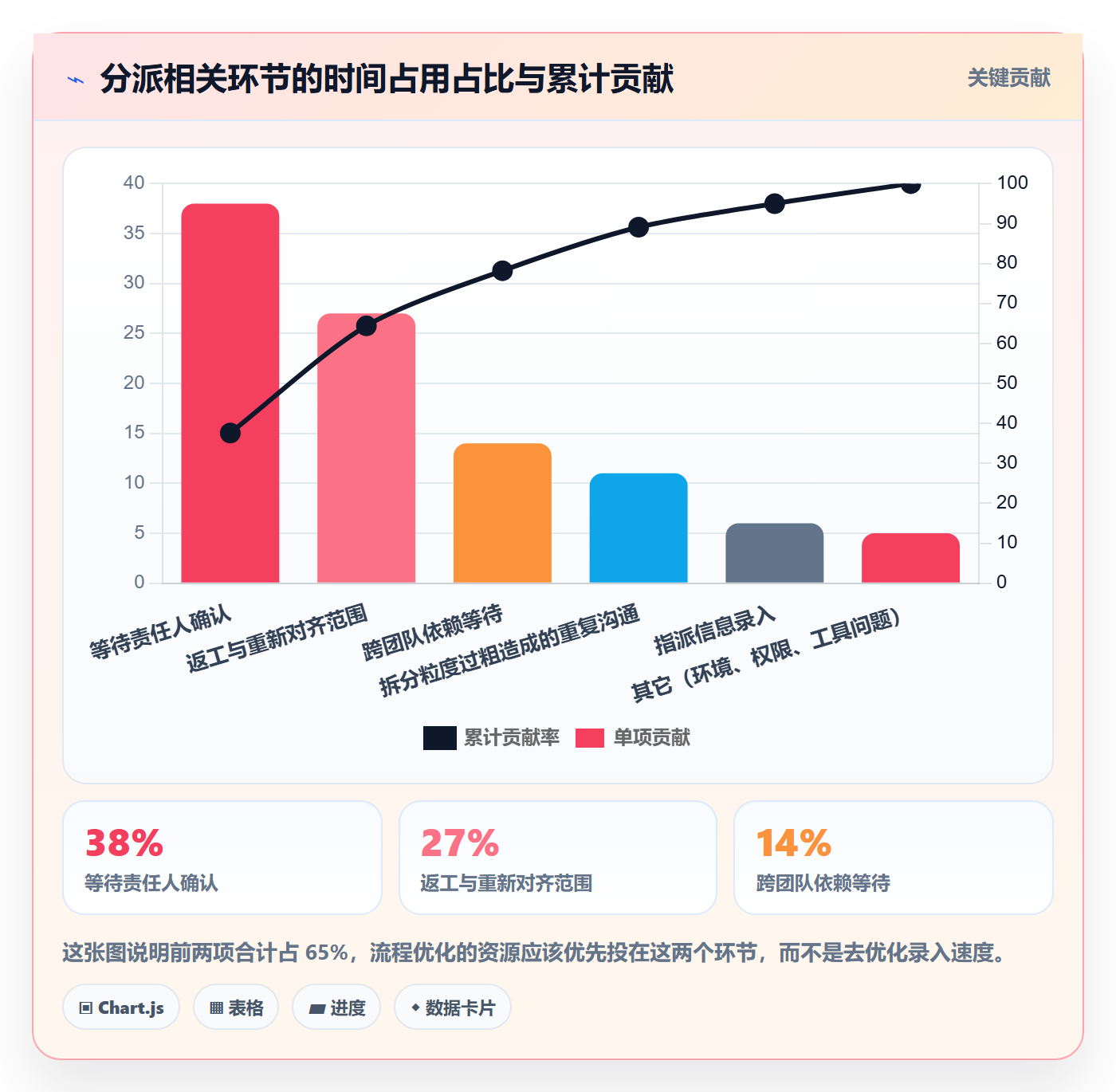 指派落地方案:项目负责人开展任务分派的流程优化案例解析