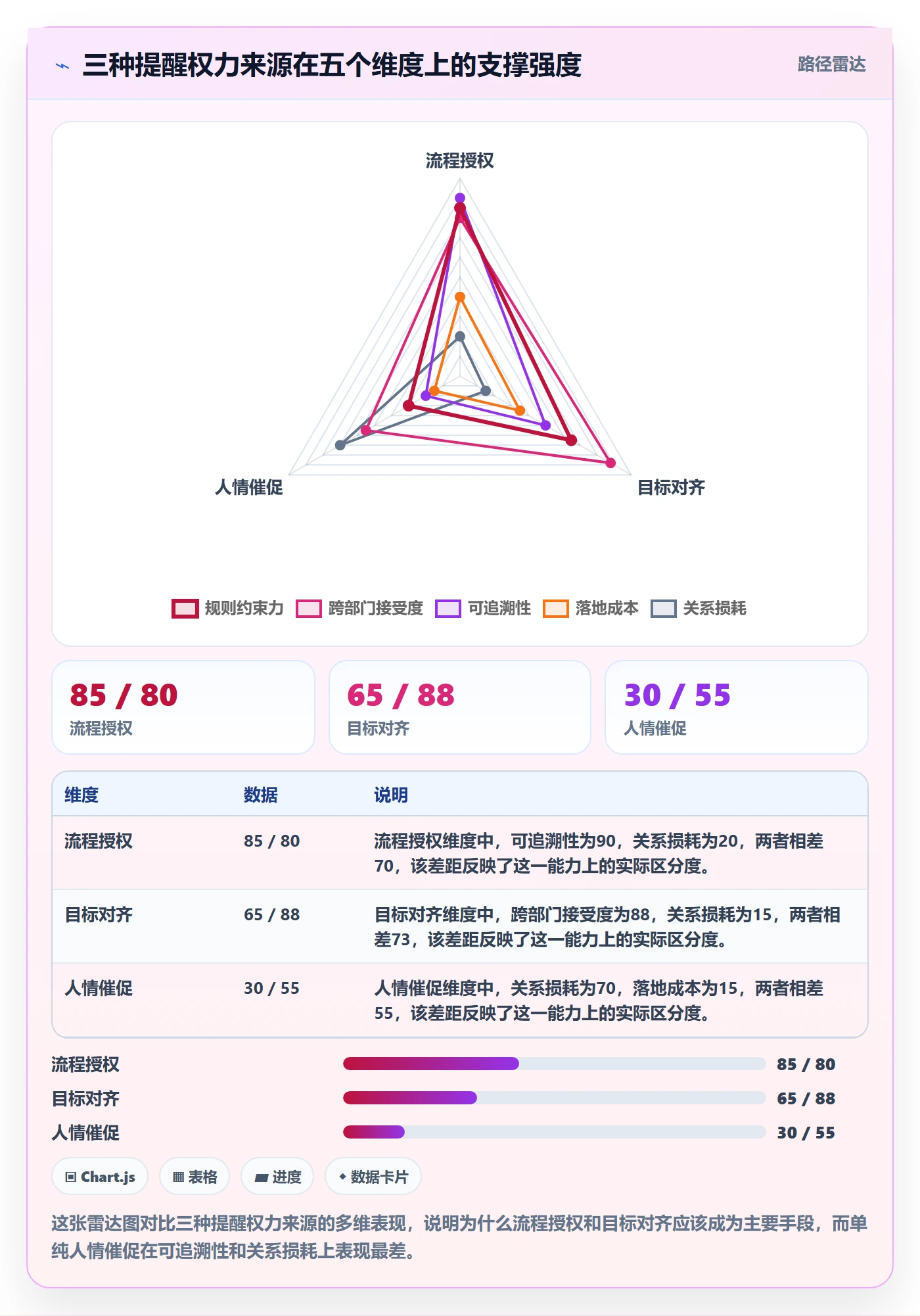 到期提醒流程与规范:跨部门团队任务提醒流程优化关键指标