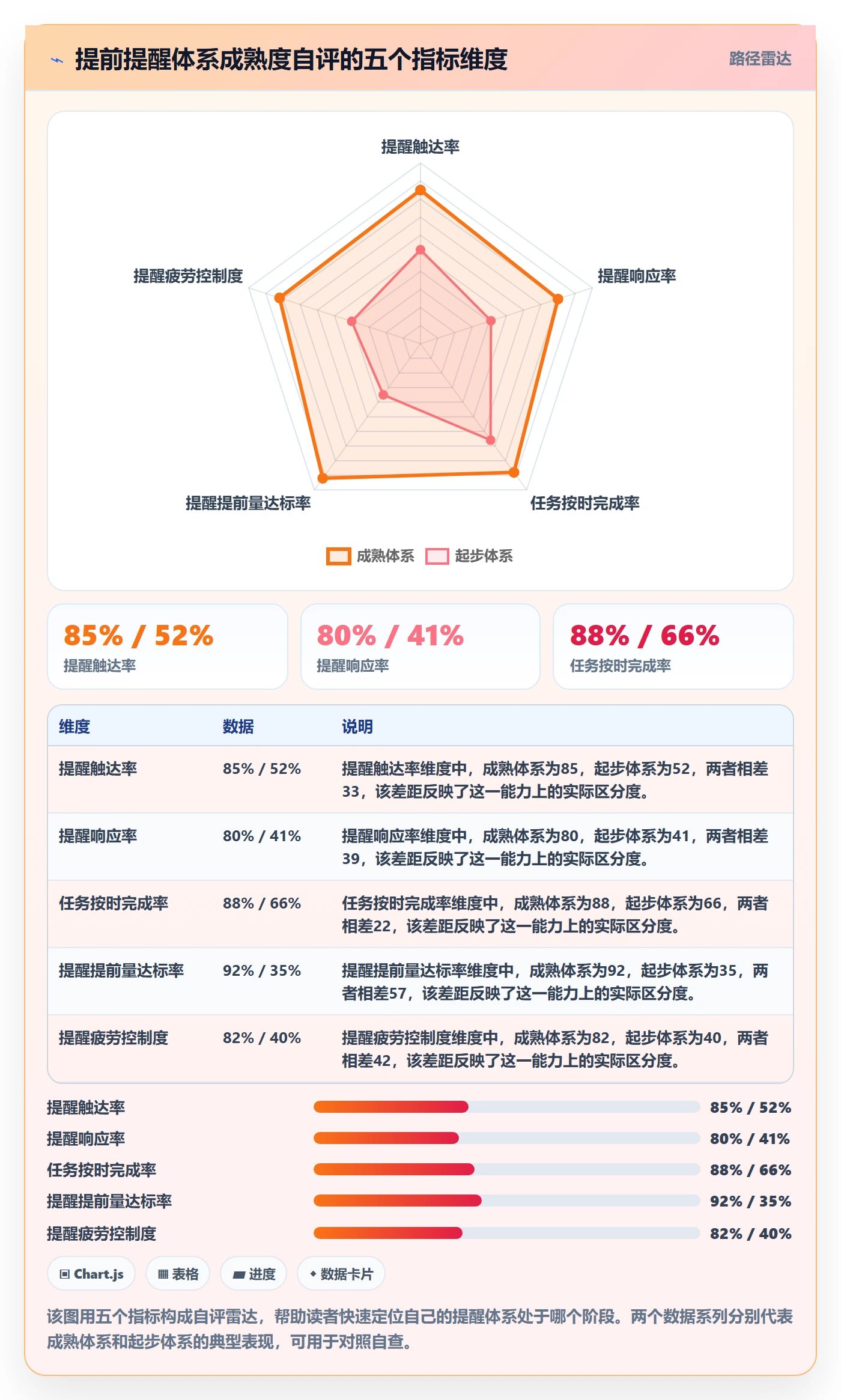 提前提醒流程与规范:PMO任务提醒入门指南关键指标