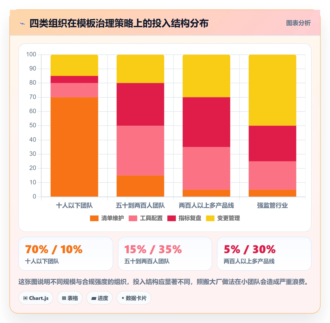 项目模板项目模板全流程：PMO最佳实践与一文讲清