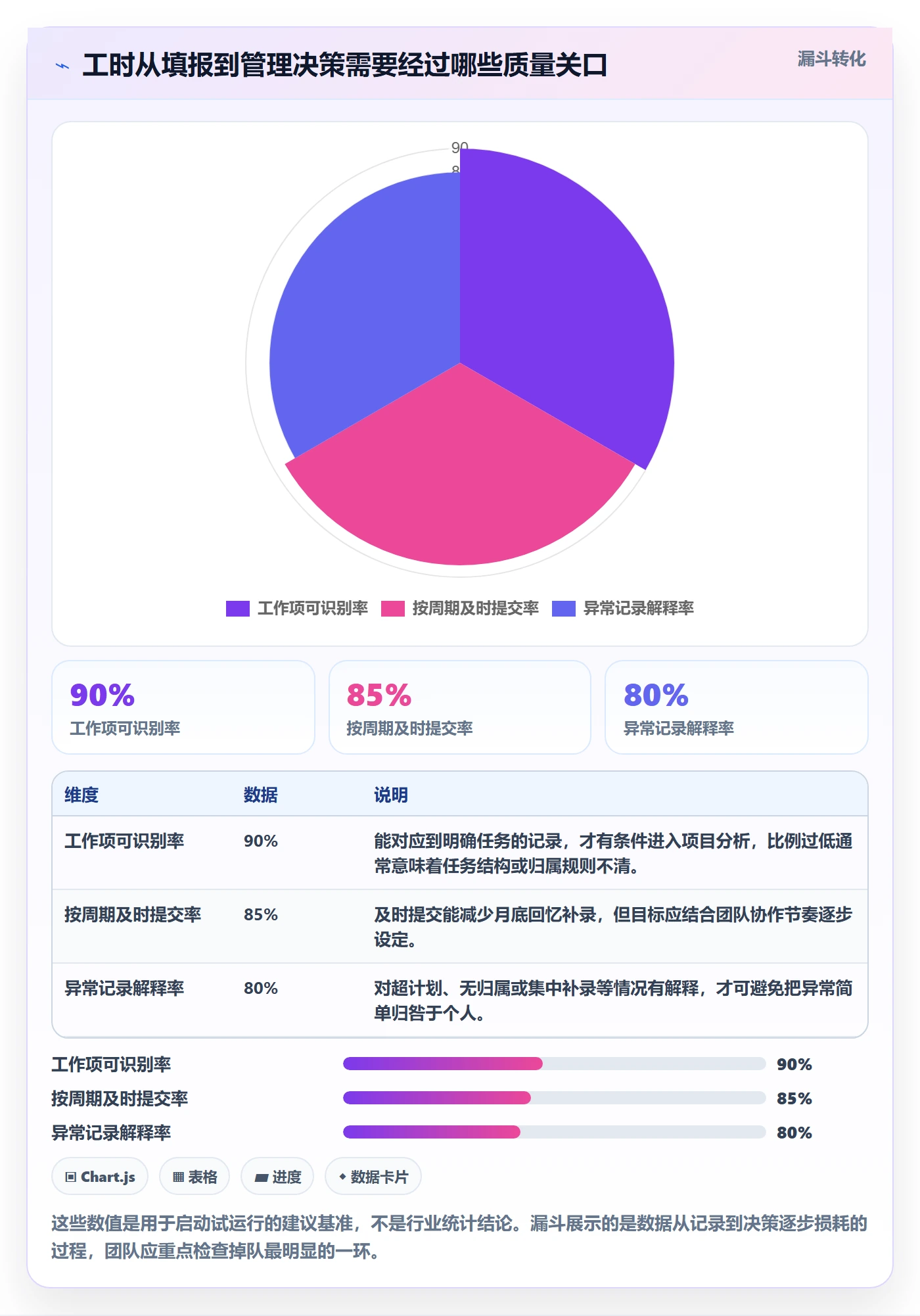 工时管理工时统计教程：研发团队流程优化，避坑指南