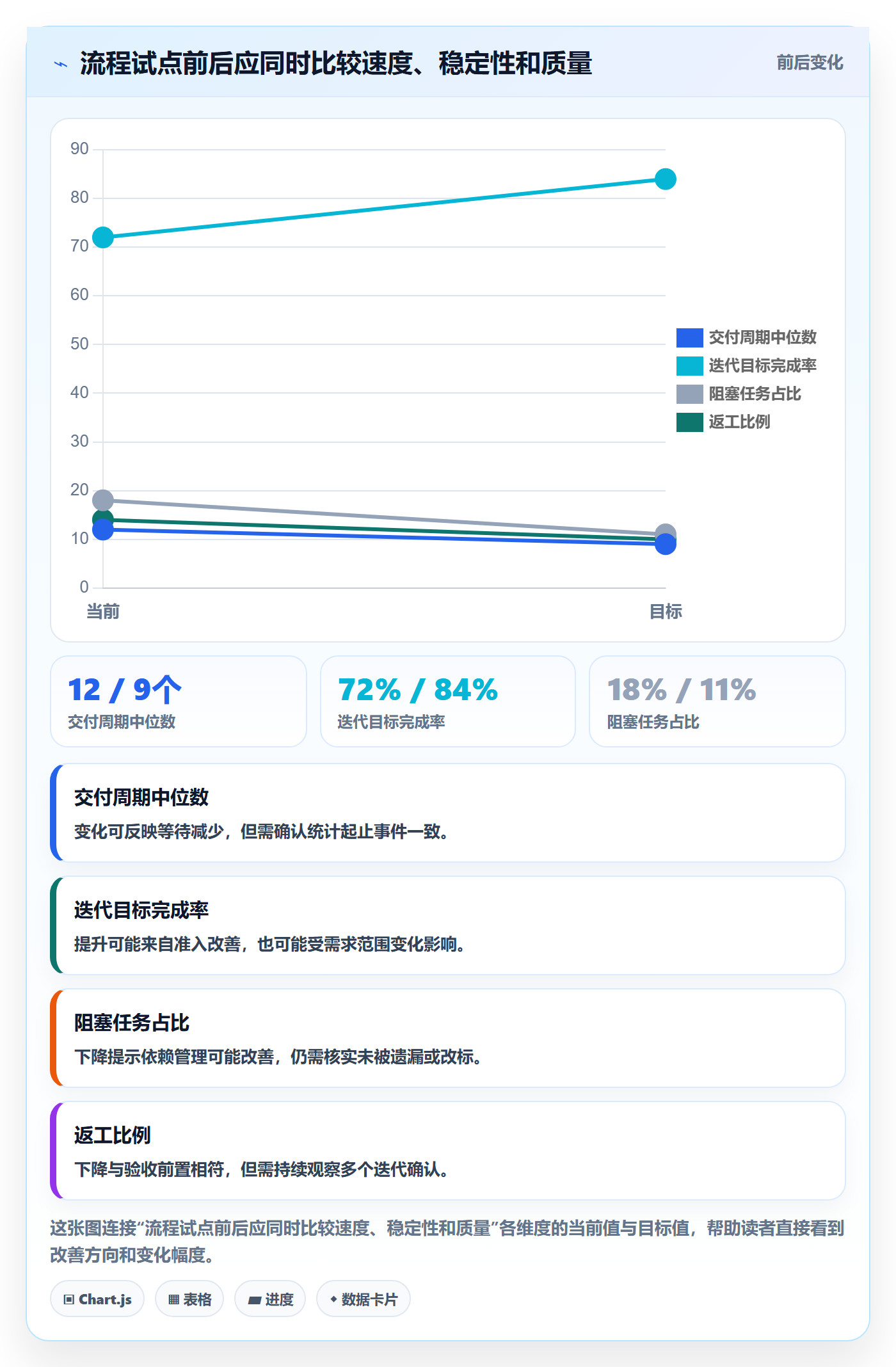 Task管理方法大全:PMO敏捷项目流程优化落地清单