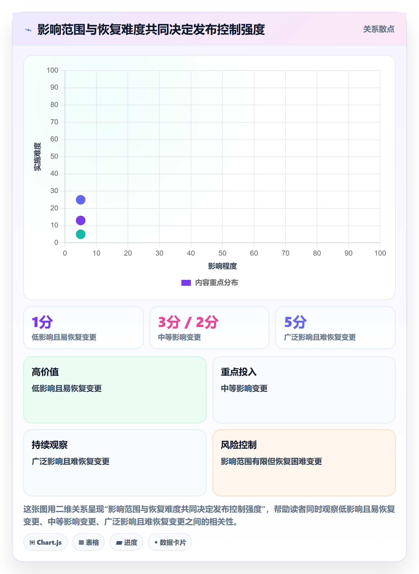 上线管理方法大全：跨部门团队发布管理落地方案落地清单