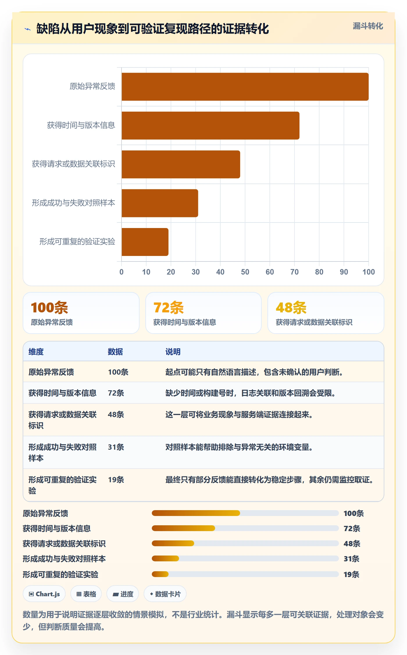 复现步骤管理指南:跨部门团队如何做好Bug / 缺陷,风险控制全流程