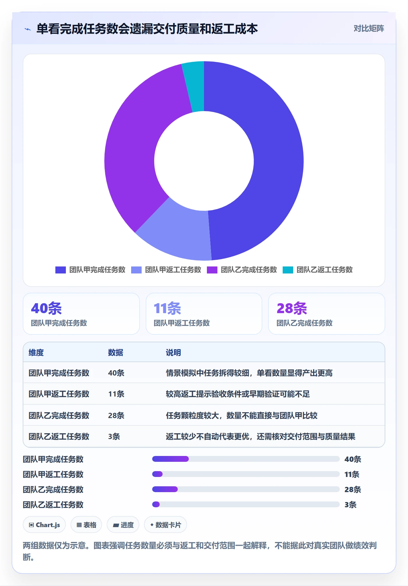 Task管理方法大全:项目成员敏捷项目实操方法落地清单