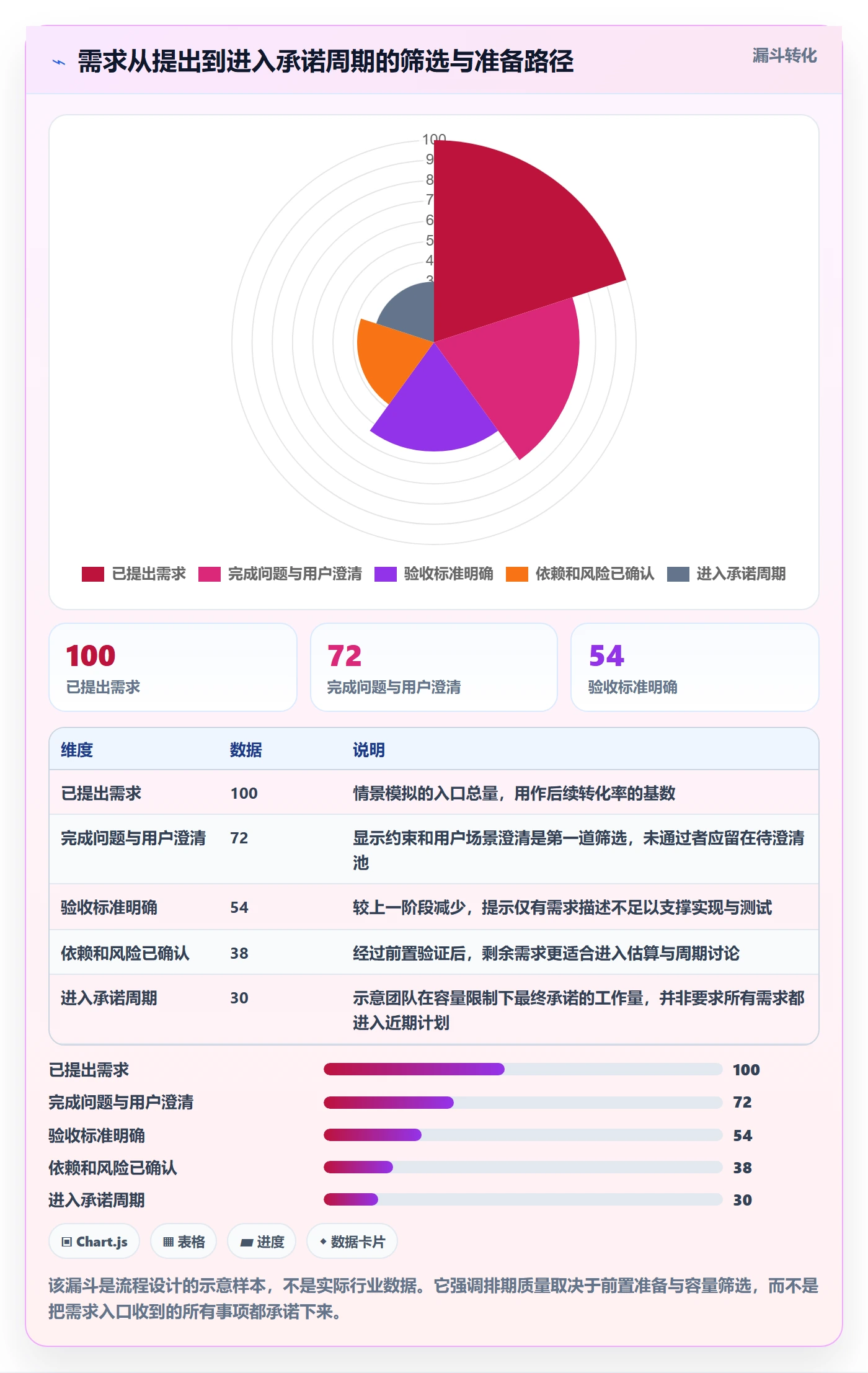 开发周期管理指南:研发团队如何做好需求排期,实操方法全流程