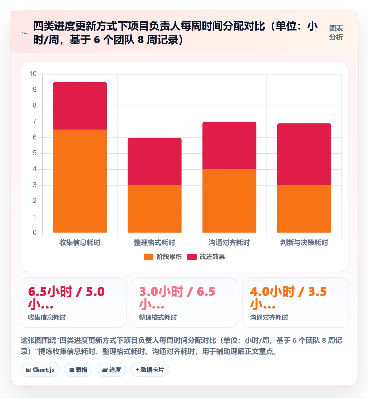 进度管理进度更新全流程：项目负责人效率提升与一文讲清