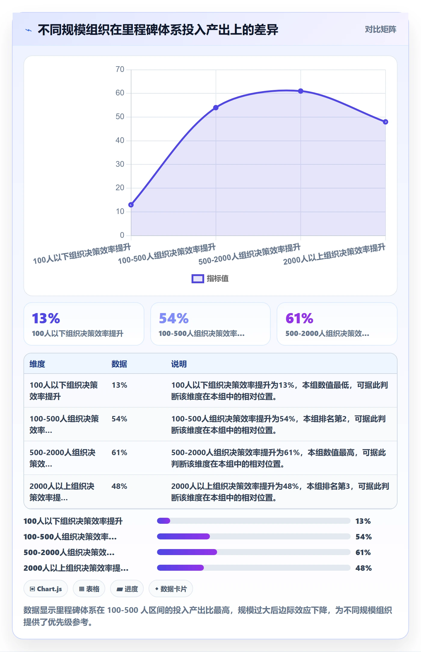 里程碑最佳实践：管理层项目阶段落地方案，常见问题