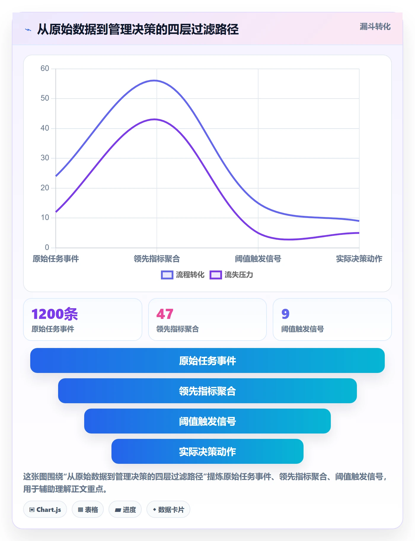 动态落地方案：项目经理开展进度跟踪的流程优化案例解析