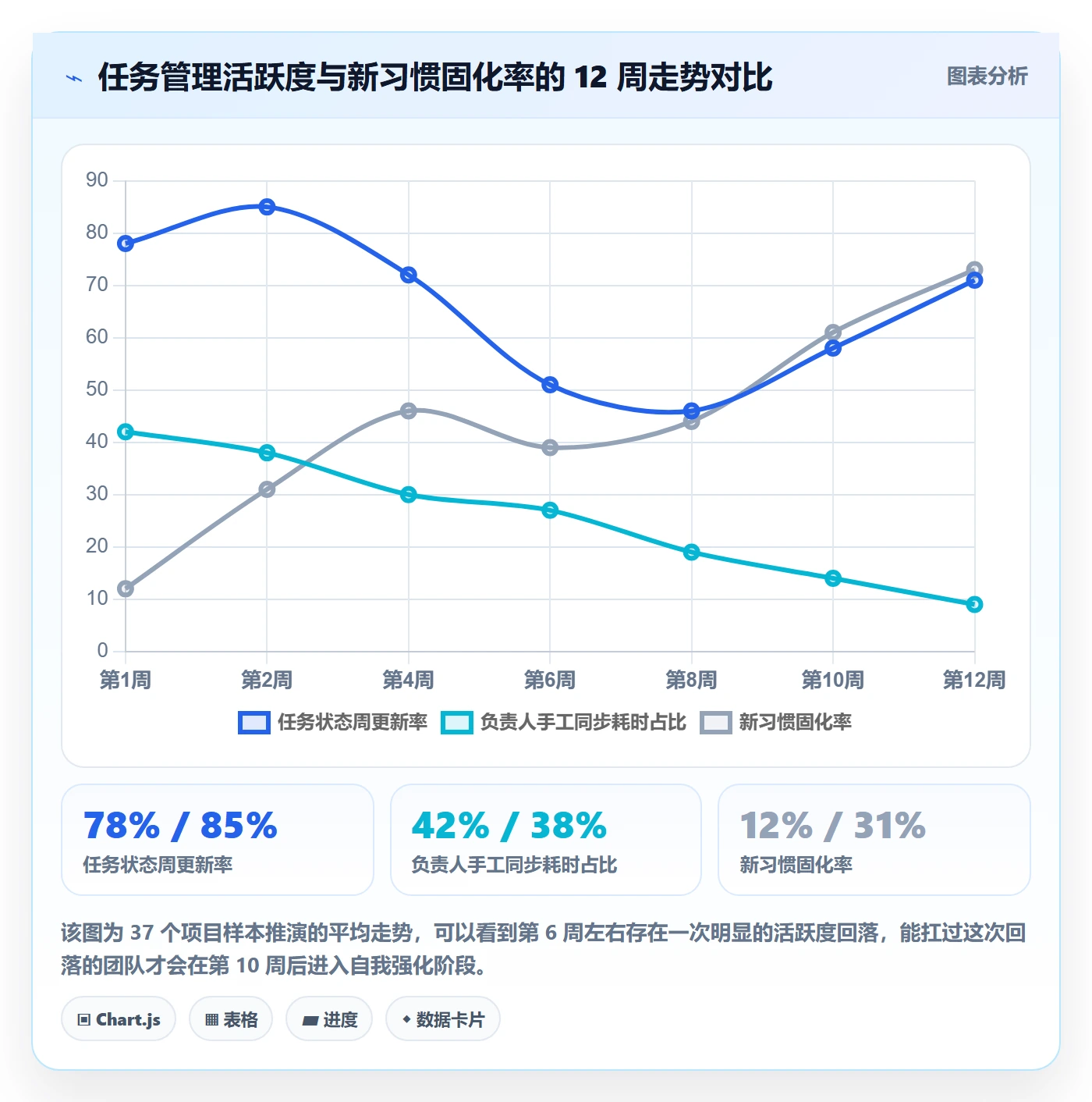 负责人怎么做？项目经理落地方案：任务管理从0到1