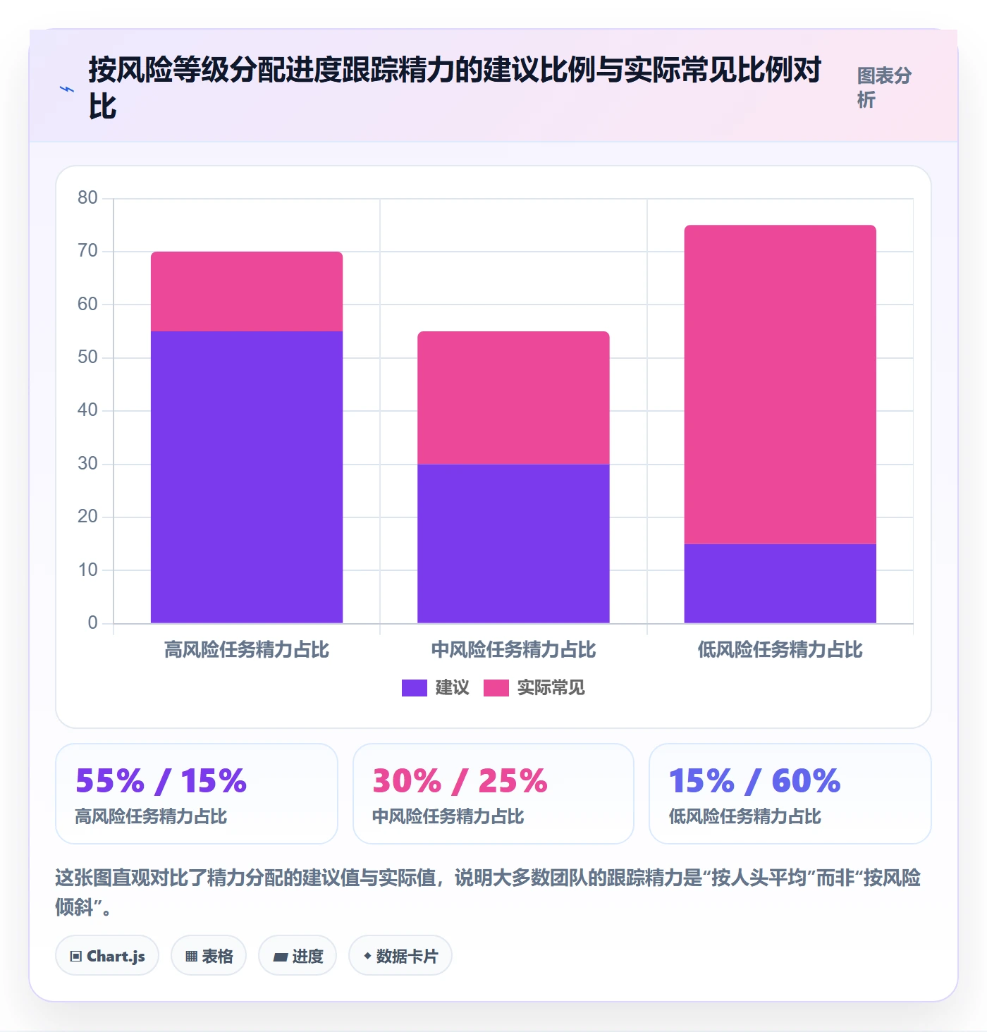 进度管理如何做好任务进度?项目成员入门指南与操作步骤