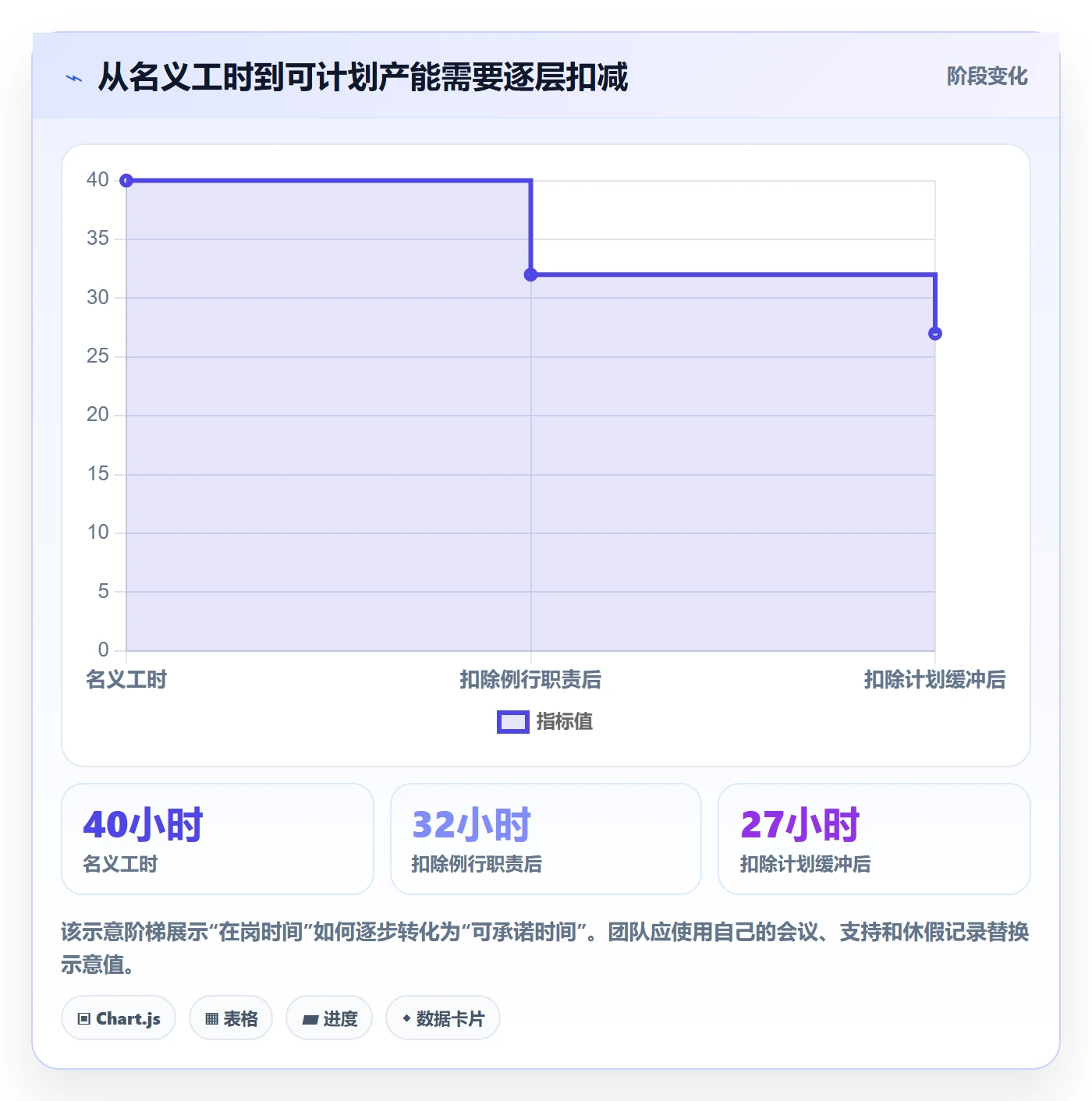 资源负载如何做好工作负载？跨部门团队入门指南与操作步骤