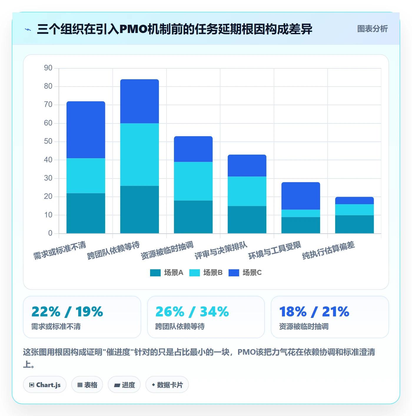 完成实操方法:PMO提升任务执行效率的落地方案方法与模板