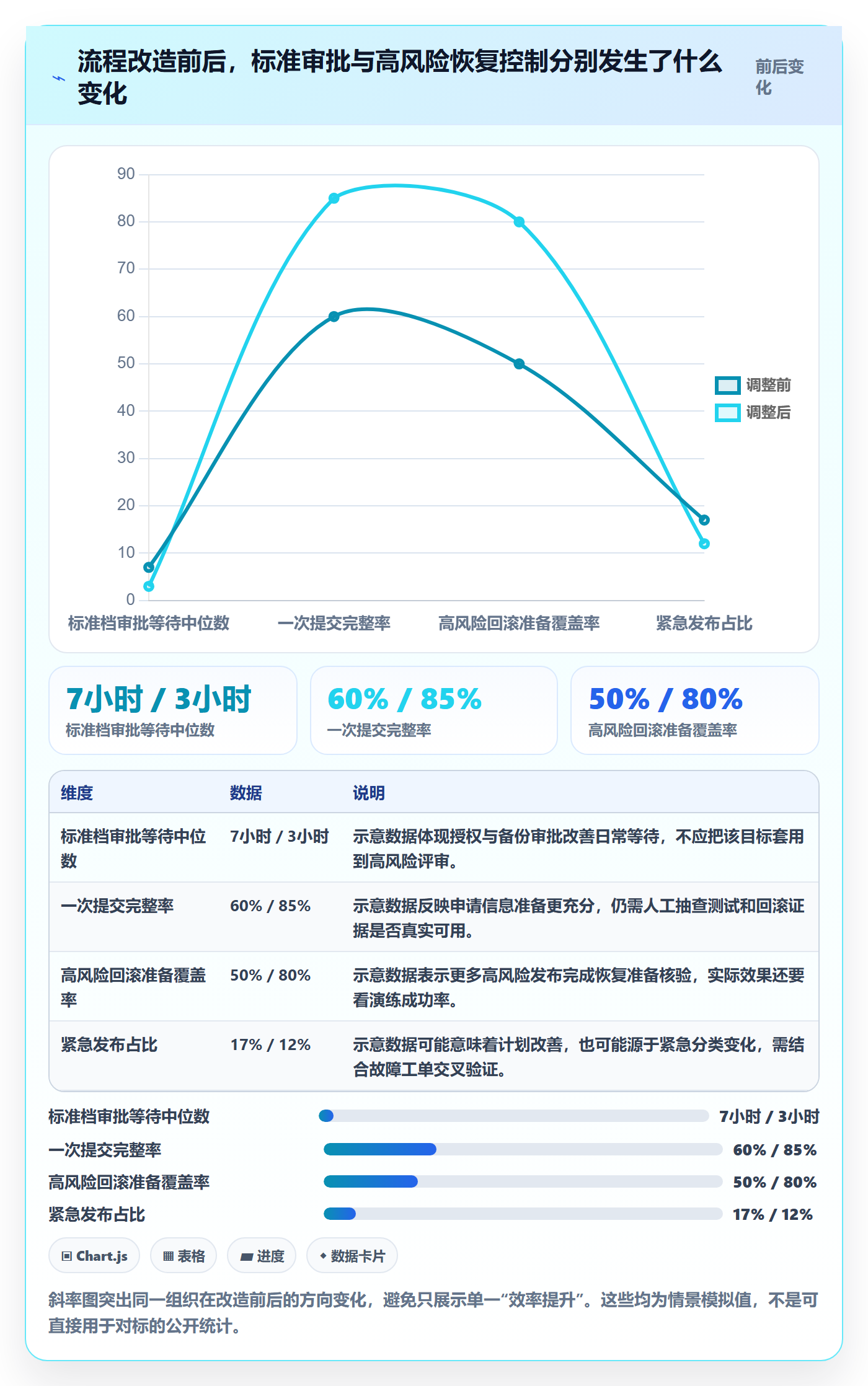 发布审批流程与规范:项目成员发布管理实操方法关键指标
