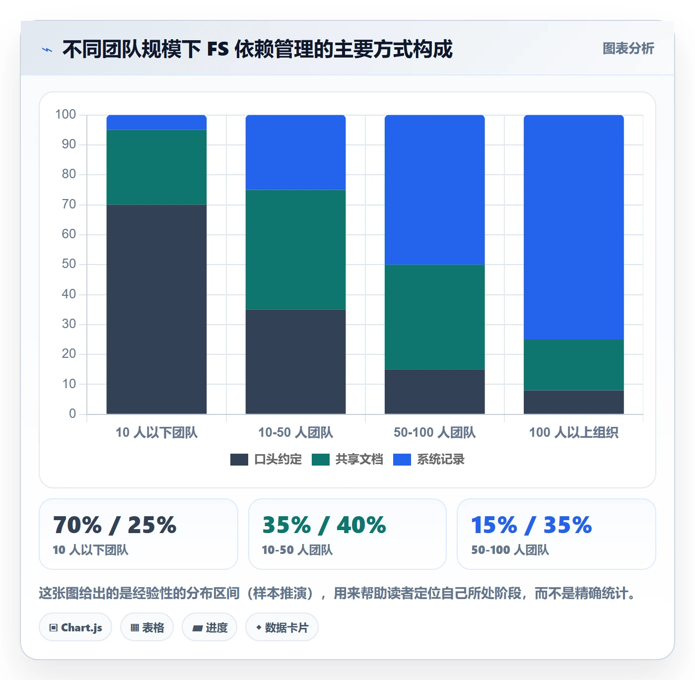 FS落地方案:项目成员开展任务依赖的协同管理案例解析