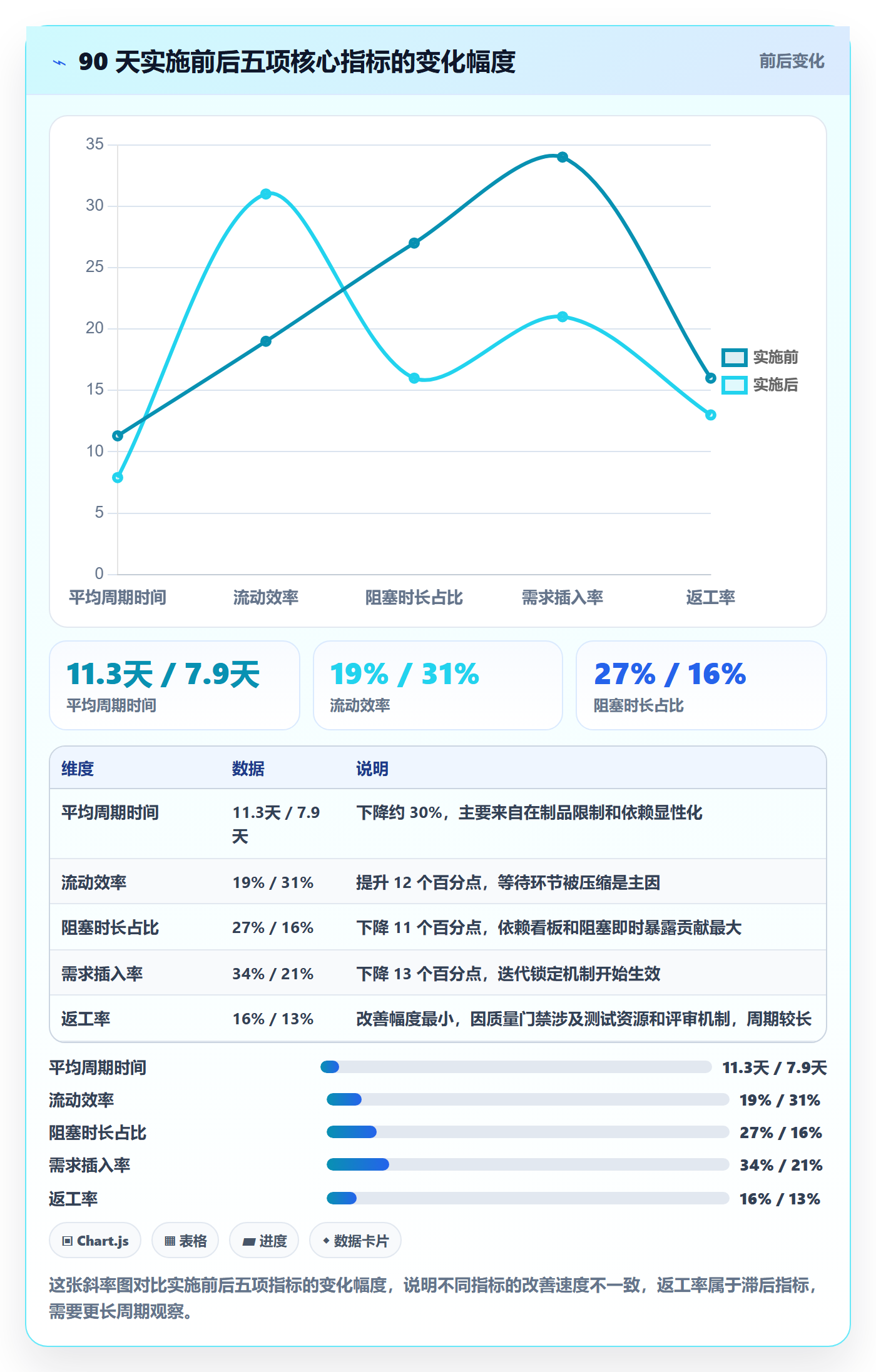 项目进度怎么做?项目成员数据分析:进度管理从0到1