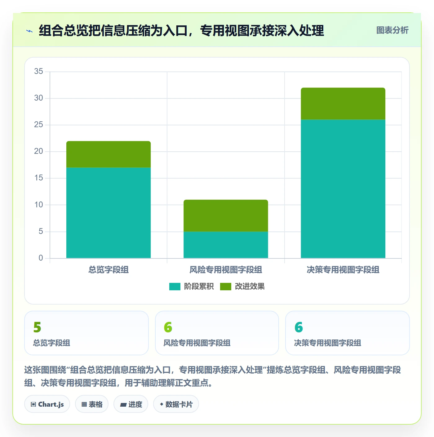 自定义列管理方法大全：PMO列表视图实操方法落地清单