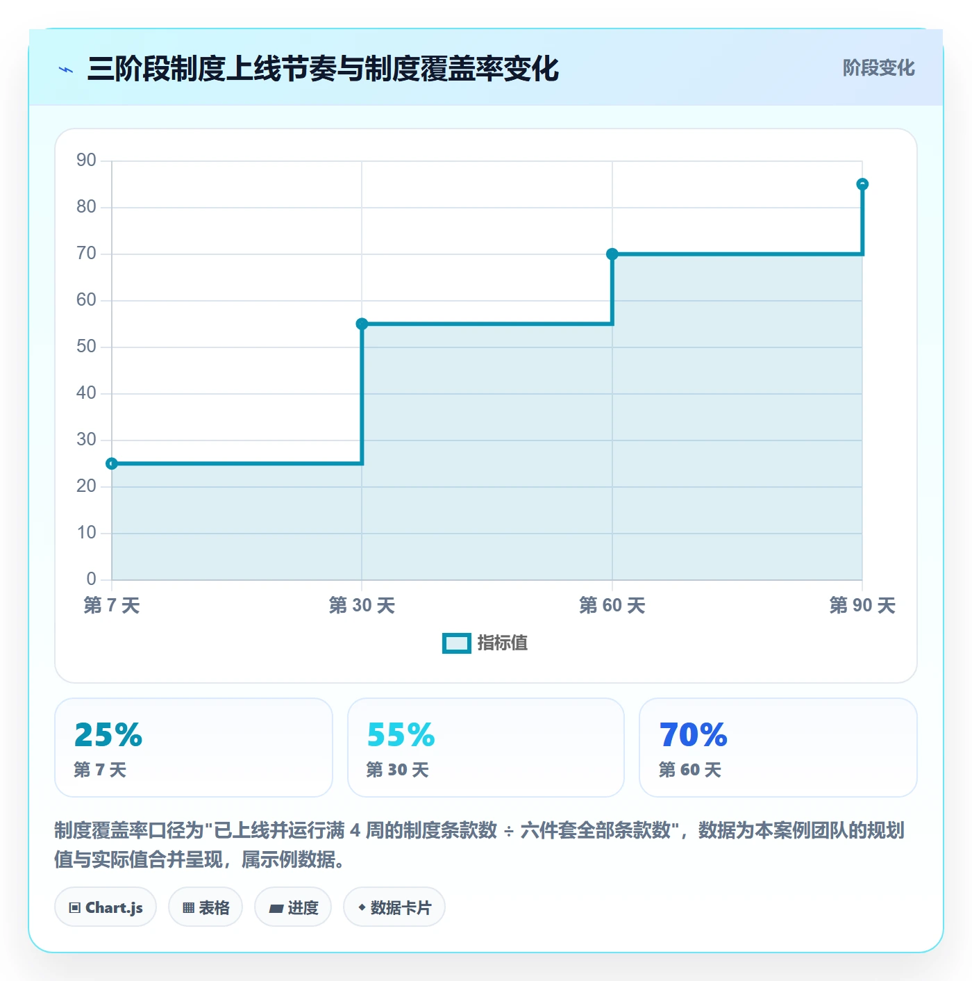目标拆解落地方案:实施团队开展项目目标的制度设计案例解析