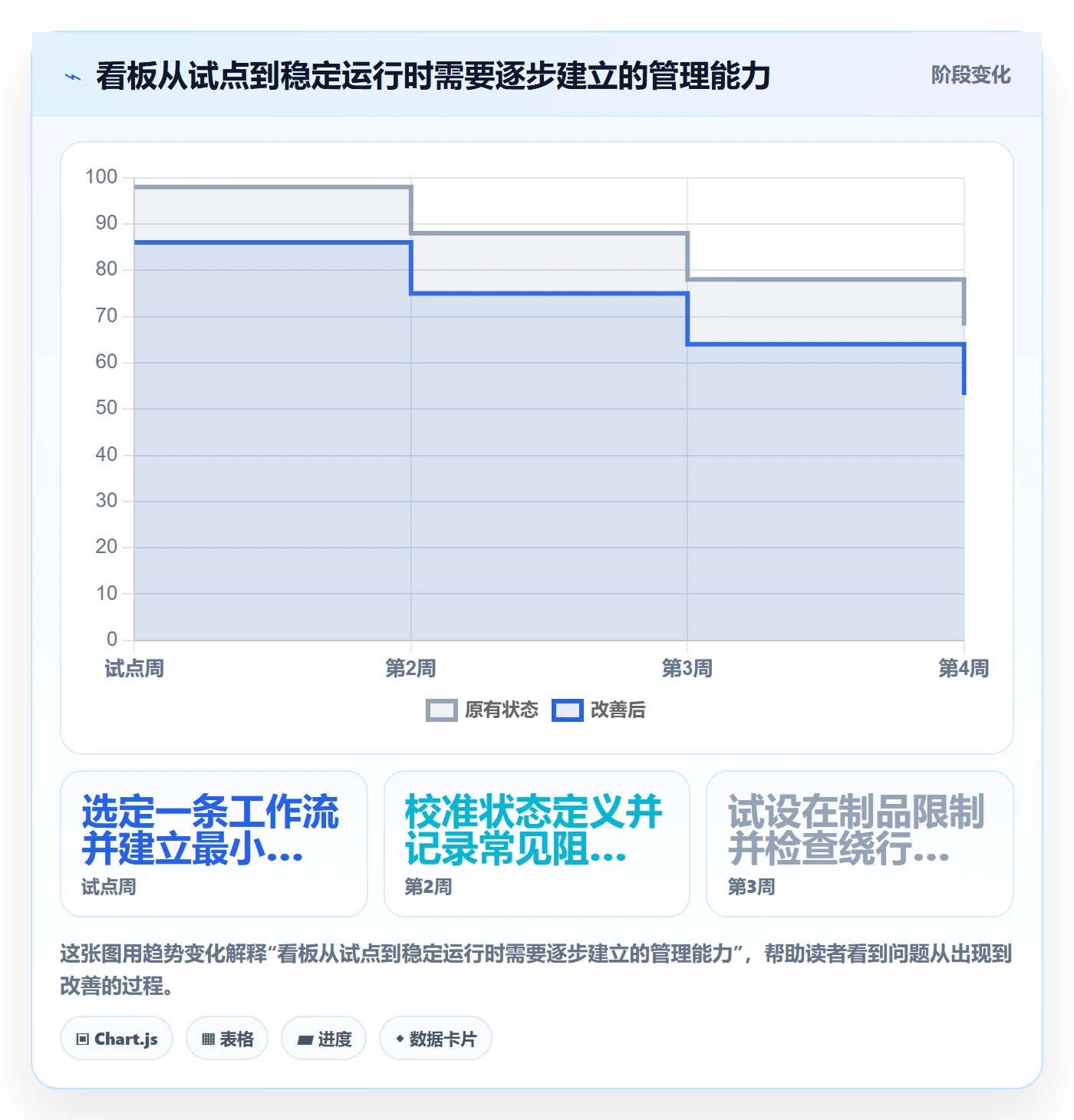 看板Kanban全流程:项目负责人协同管理与一文讲清