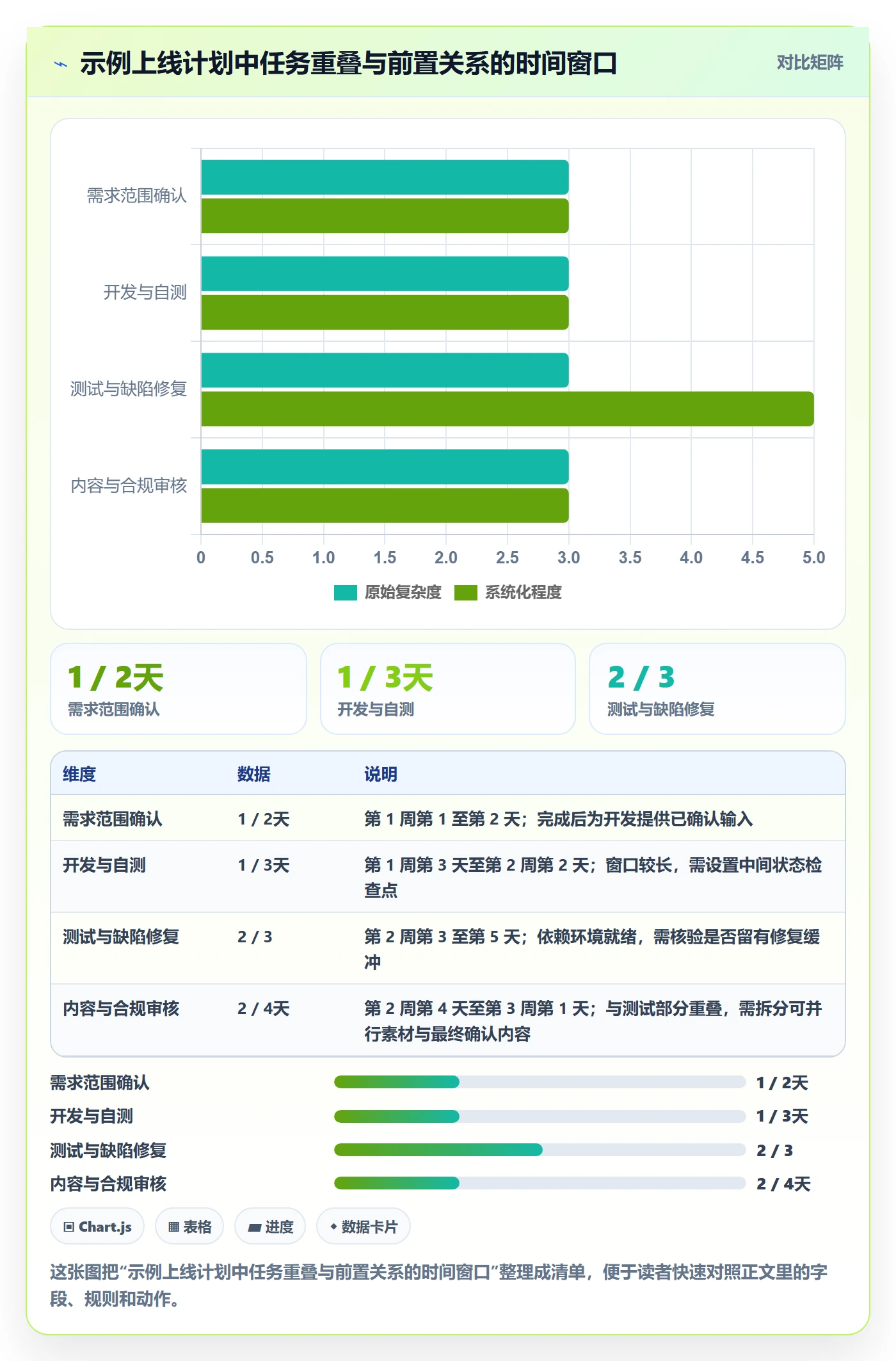 任务日历最佳实践:项目负责人日历视图入门指南,常见问题