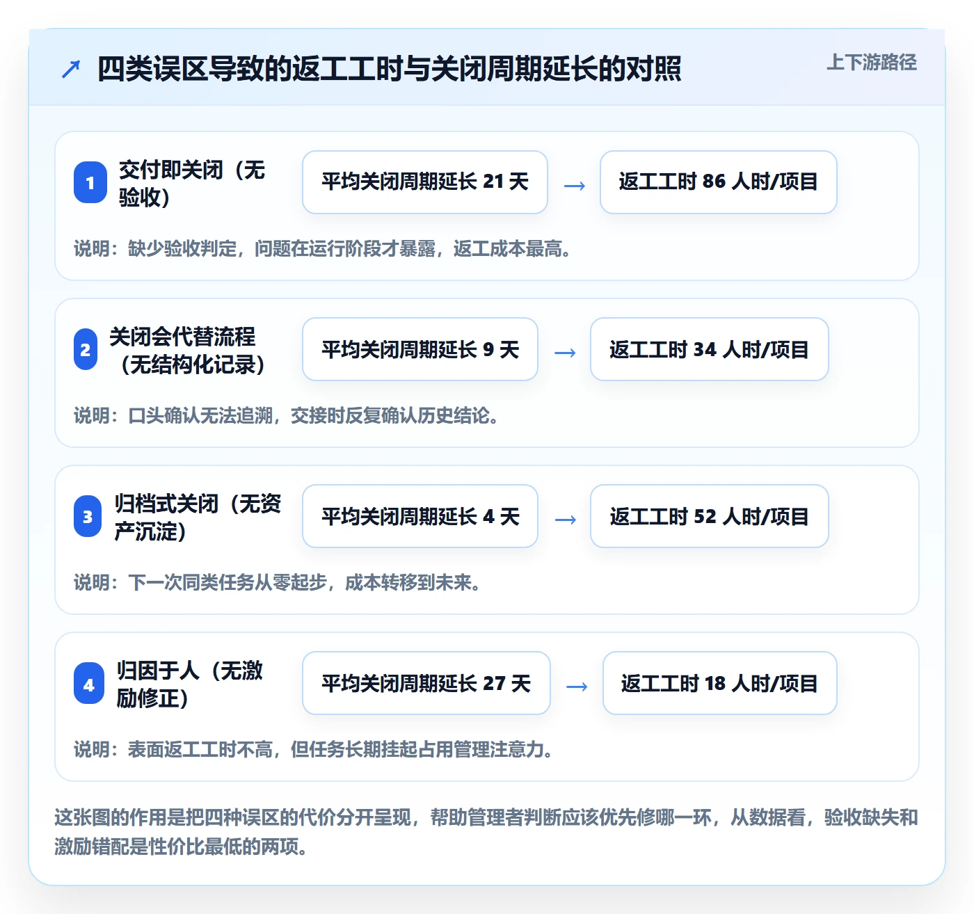 关闭最佳实践:管理层任务执行落地方案,常见问题