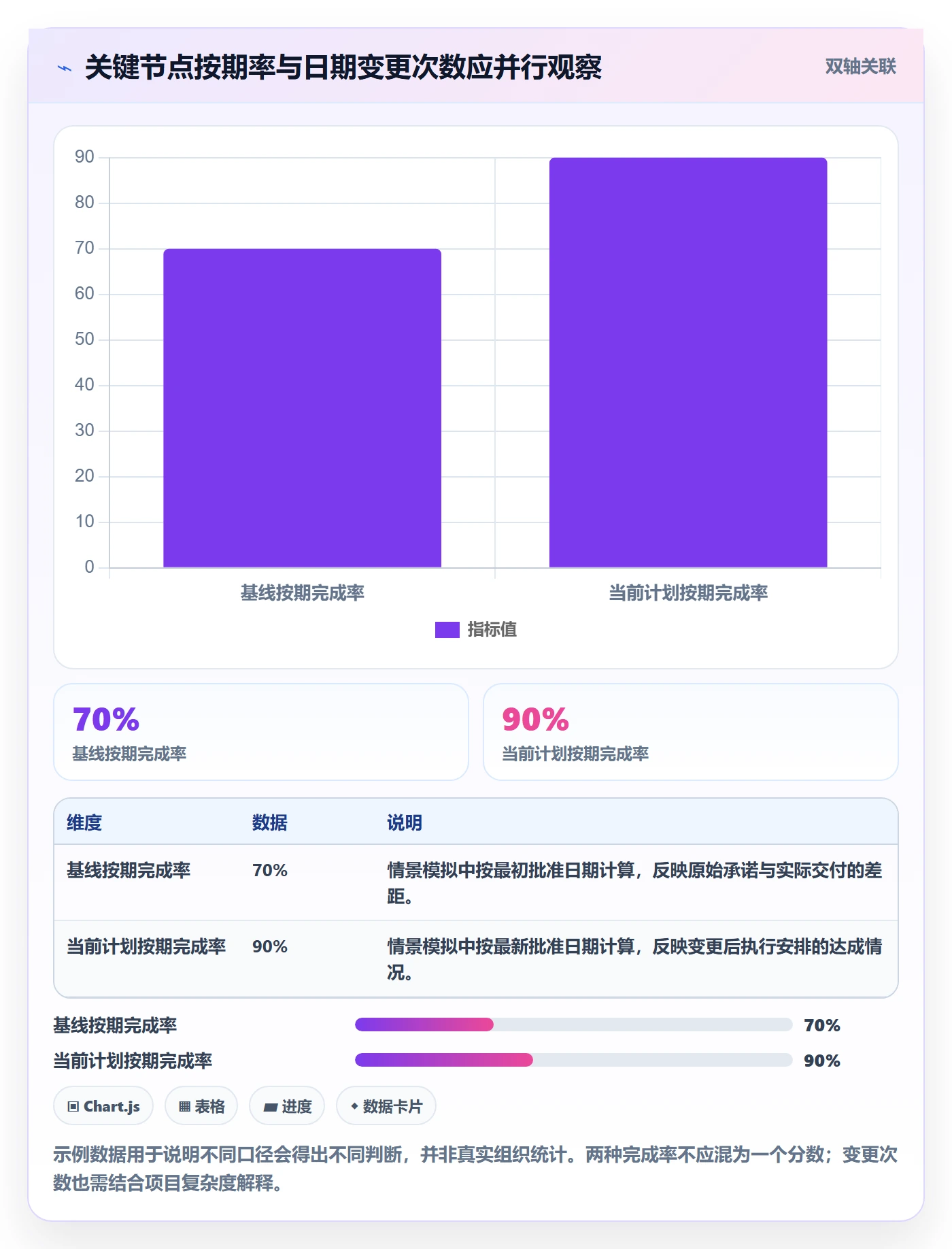 月视图流程与规范:项目经理日历视图实操方法关键指标