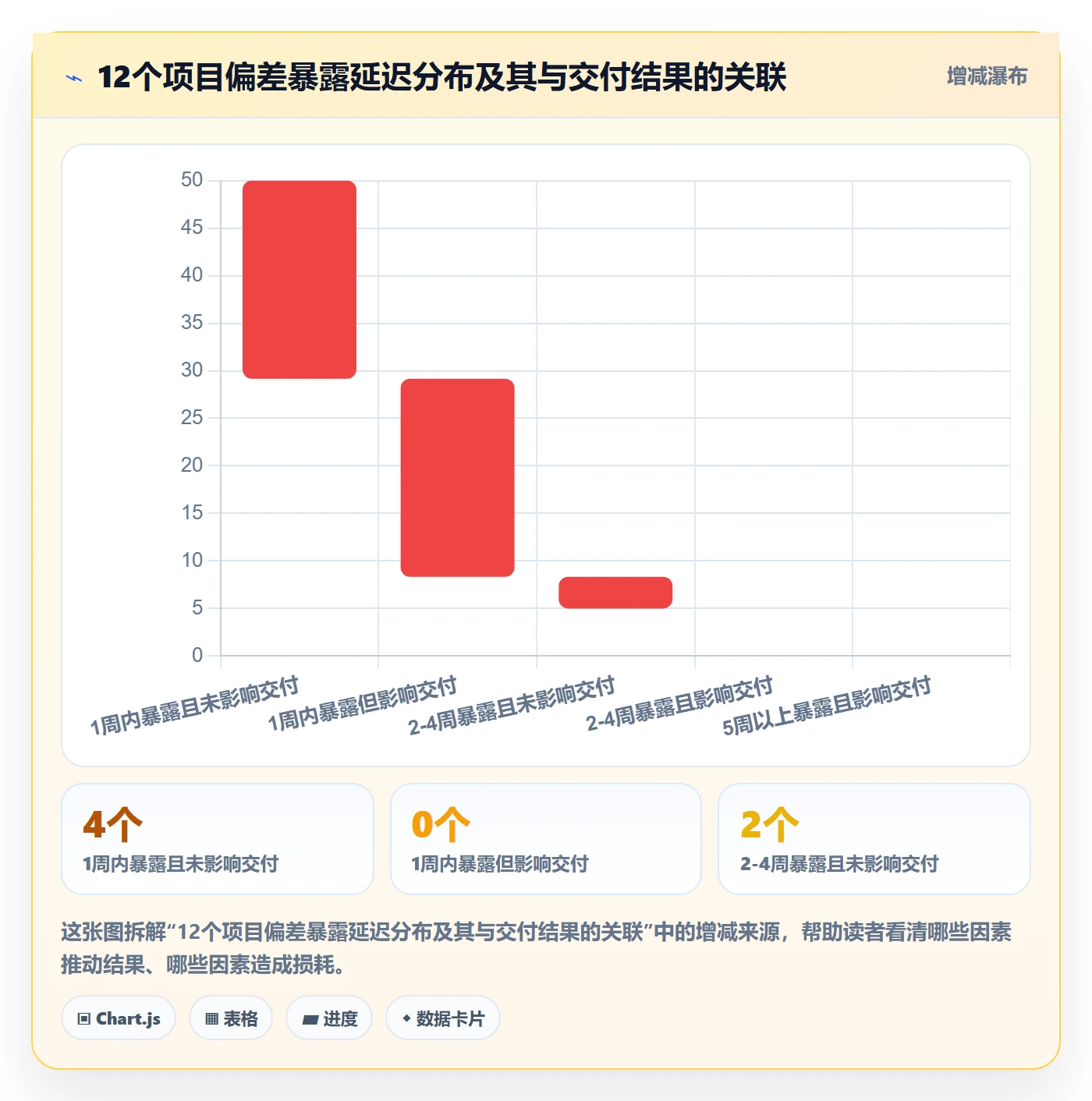 进度偏差管理指南:项目负责人如何做好进度管理,实操方法全流程