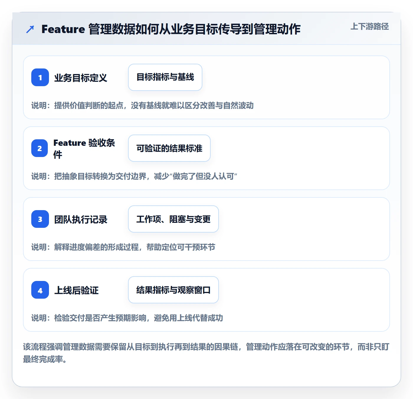 敏捷项目Feature教程：管理层数据分析，避坑指南