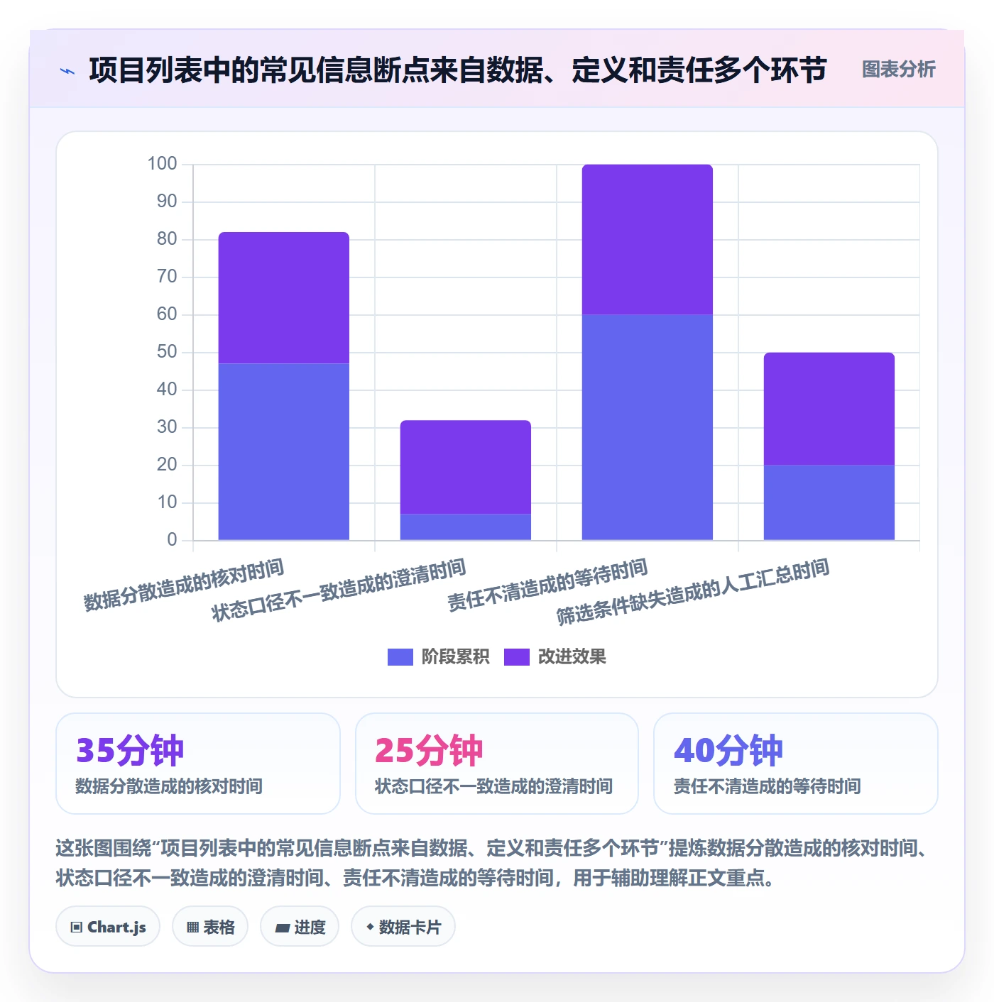 筛选落地方案:PMO开展列表视图的落地方案案例解析