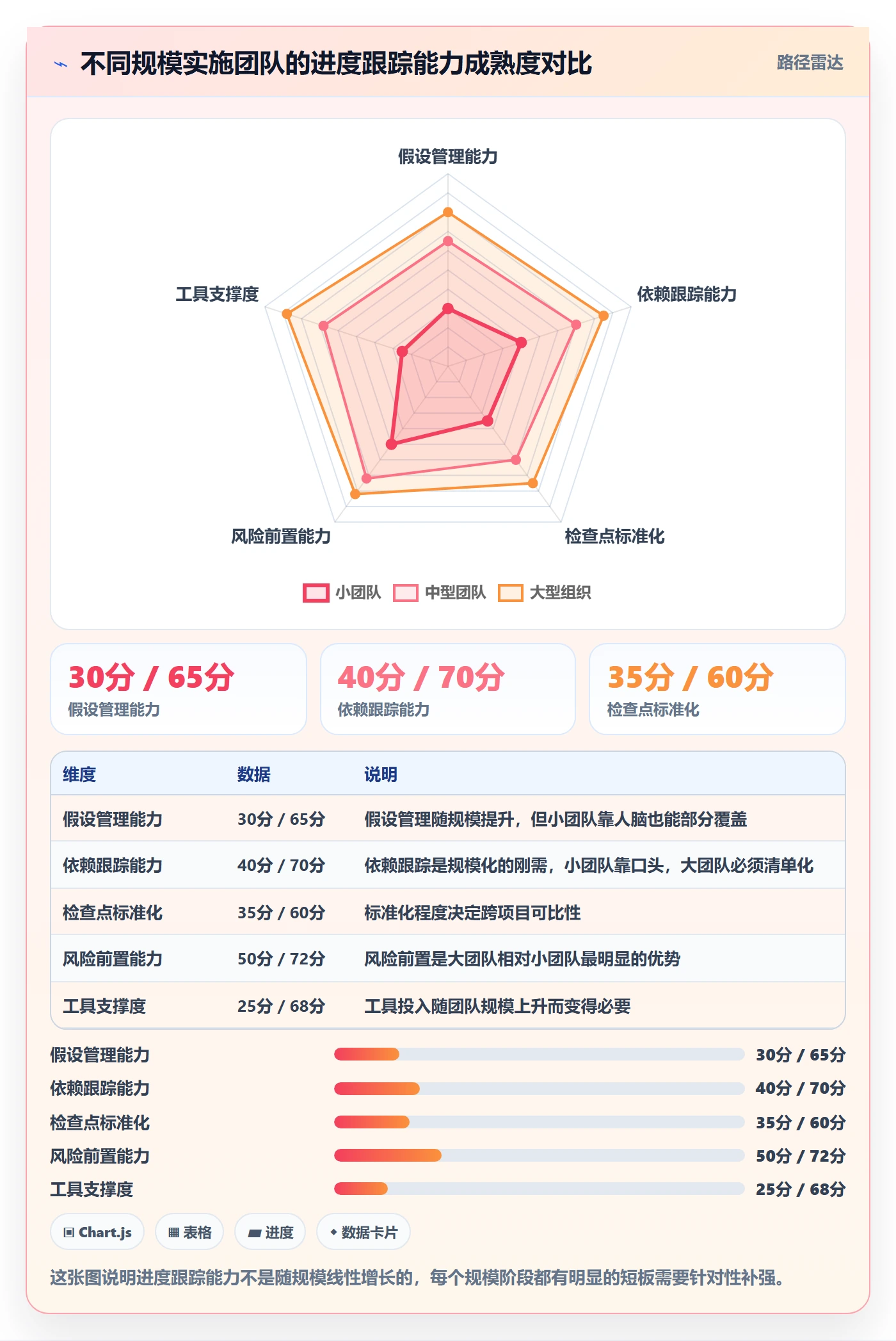 进展怎么做?实施团队最佳实践:进度跟踪从0到1