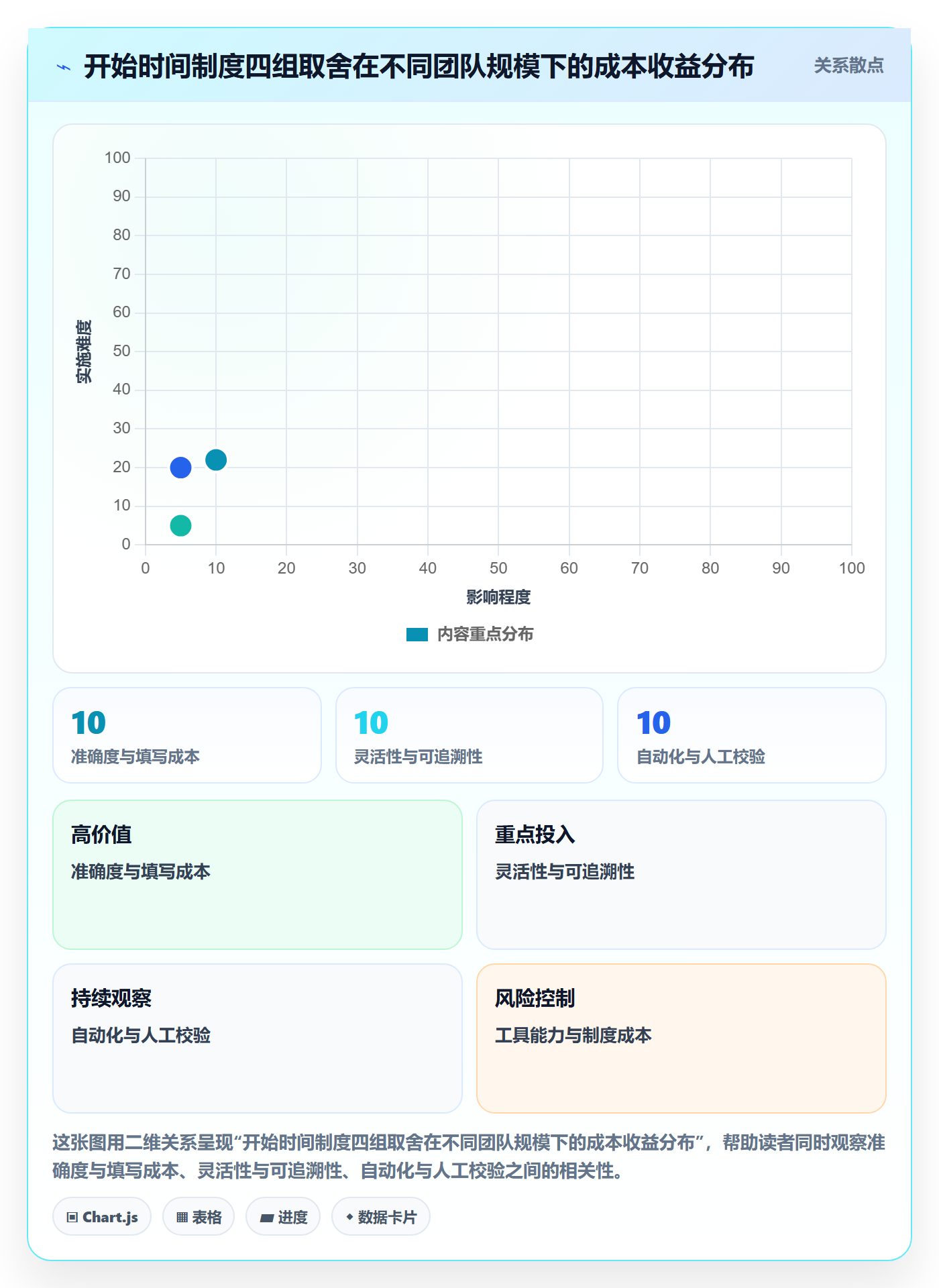 任务属性开始时间全流程:研发团队制度设计与一文讲清