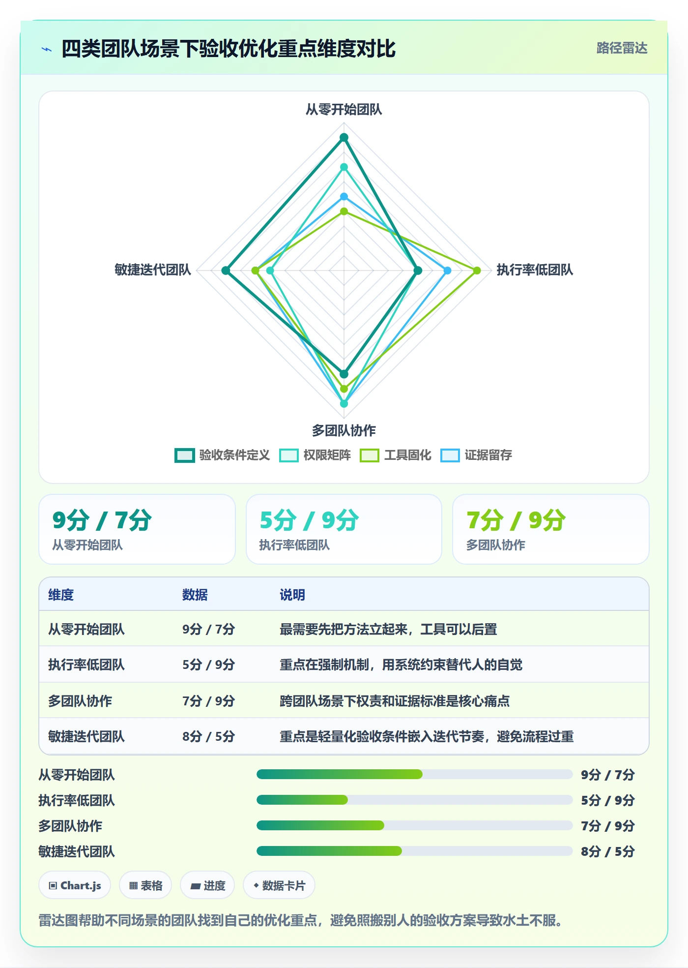 验收流程与规范:项目负责人任务验收入门指南关键指标