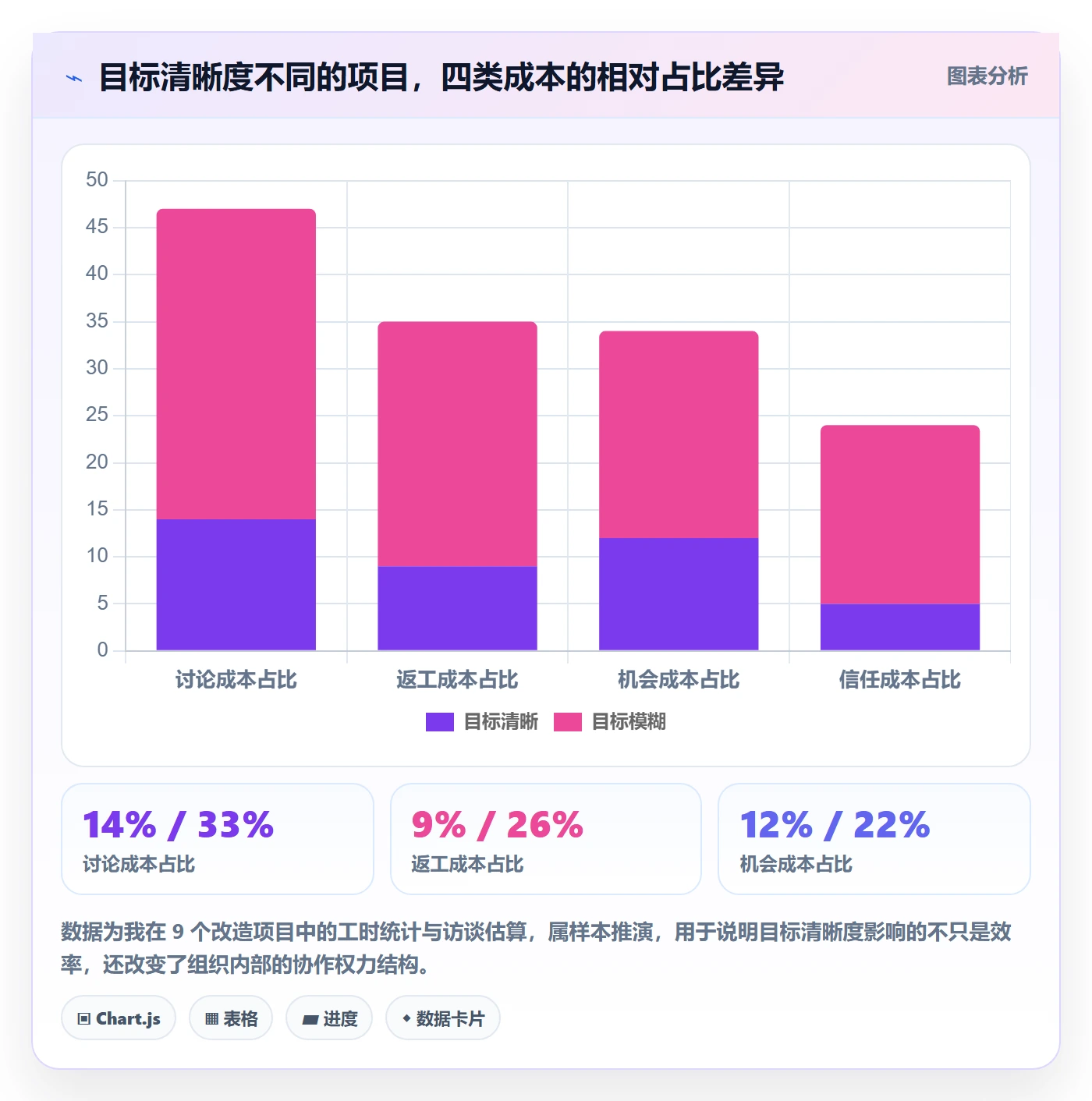 成功标准管理指南:产品经理如何做好项目目标,风险控制全流程