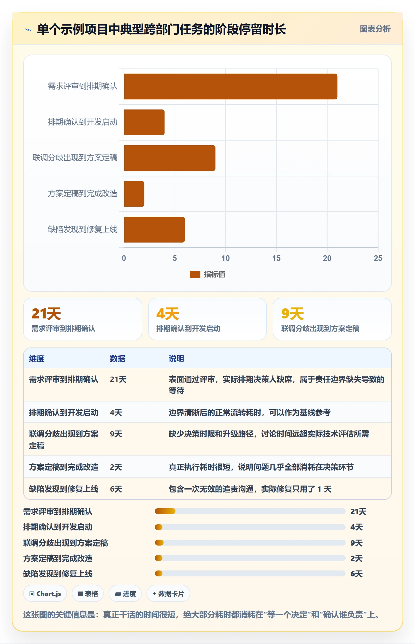 任务执行阻塞教程：跨部门团队制度设计，避坑指南