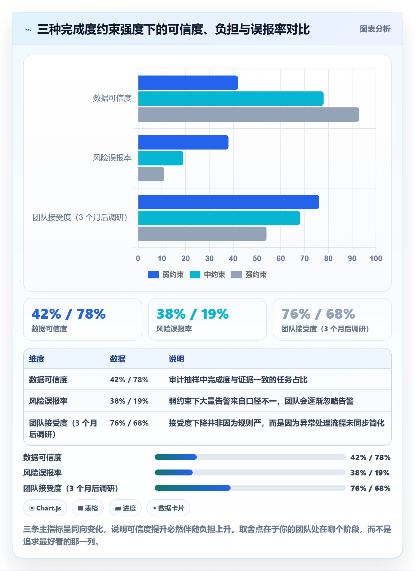 完成度流程与规范:研发团队任务属性风险控制关键指标