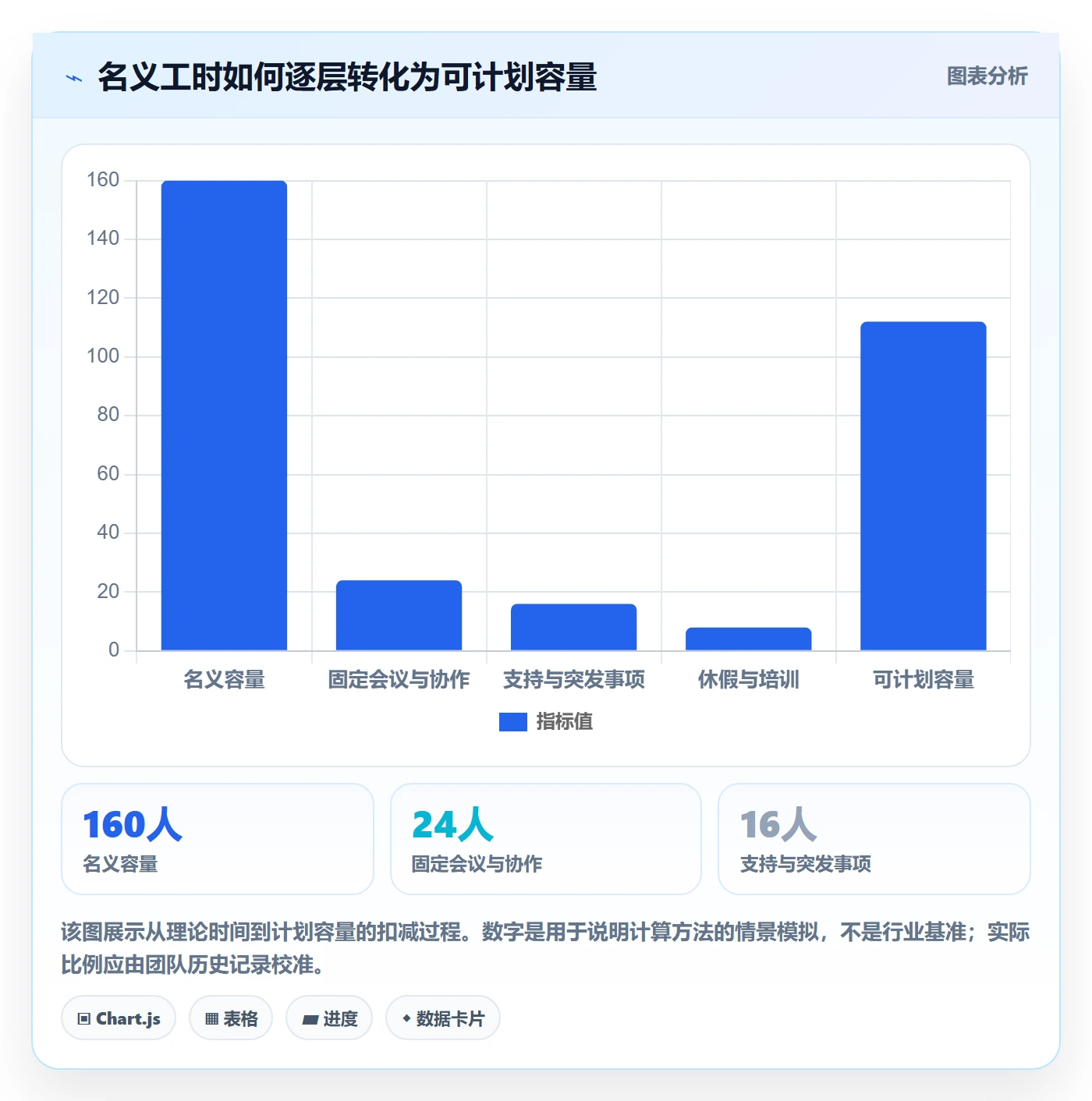 工作量最佳实践：跨部门团队人力资源计划数据分析，常见问题
