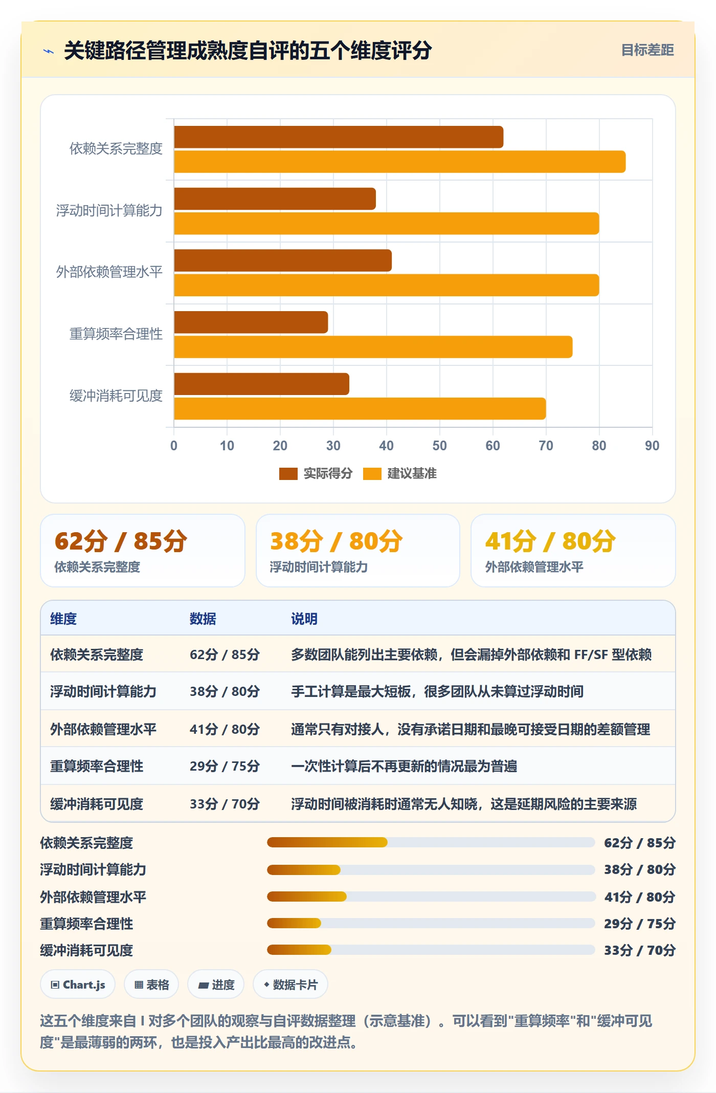 任务依赖如何做好关键路径?产品经理最佳实践与操作步骤