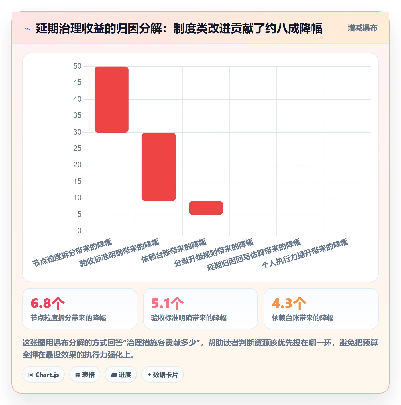 节点延期实操方法：项目经理提升里程碑效率的制度设计方法与模板