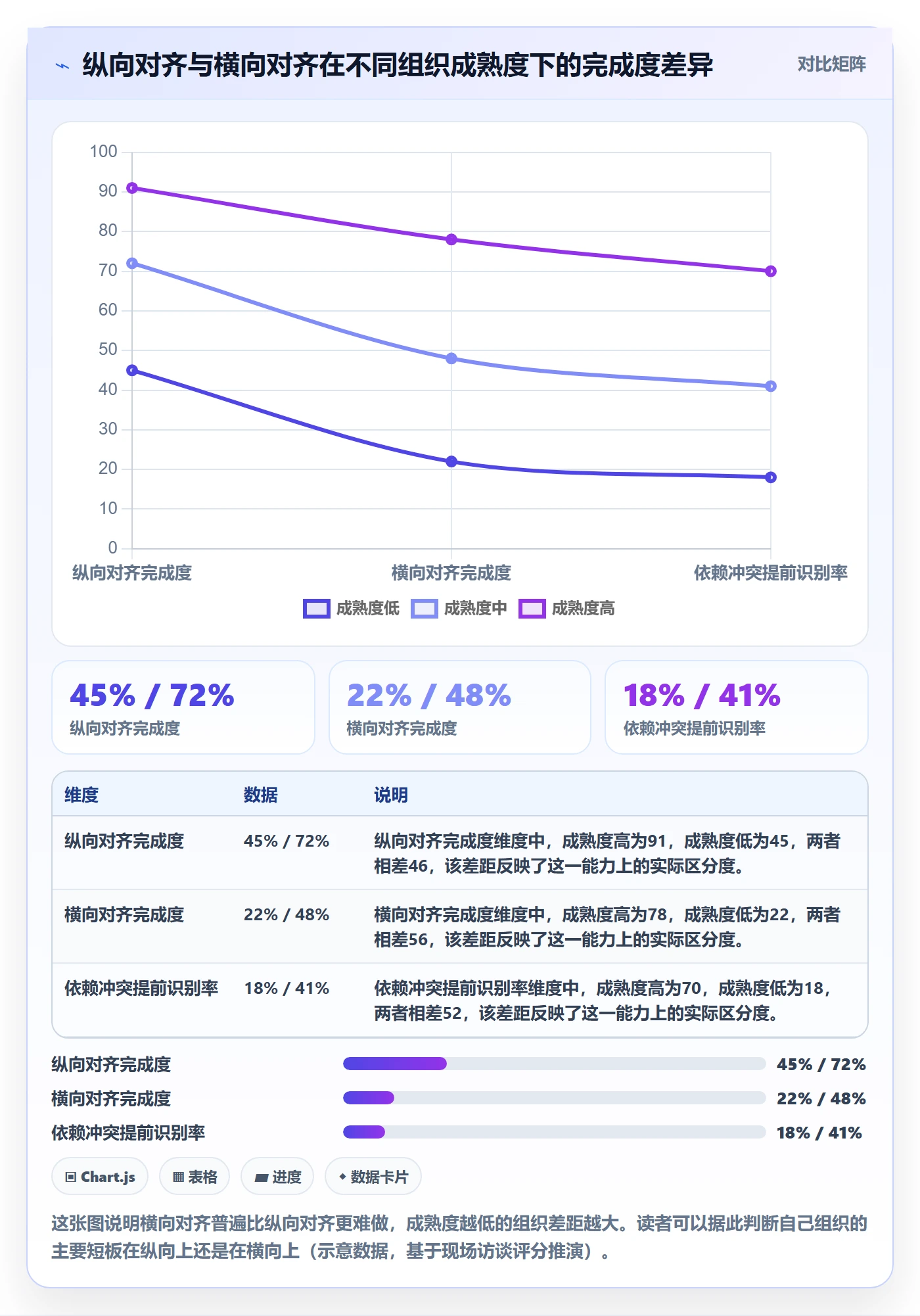 项目目标关键结果全流程:PMO流程优化与一文讲清