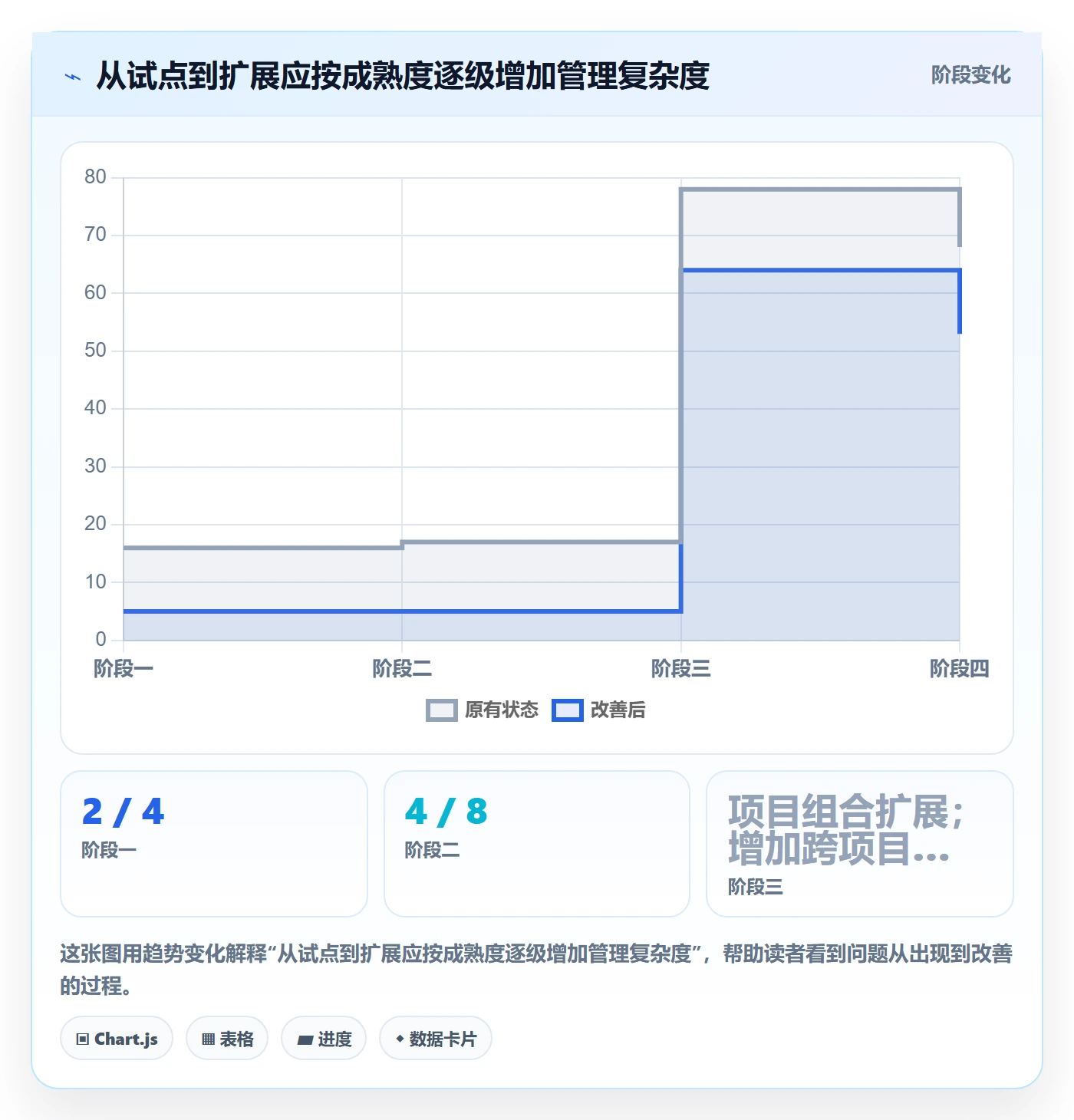 工时管理如何做好工时?PMO协同管理与操作步骤