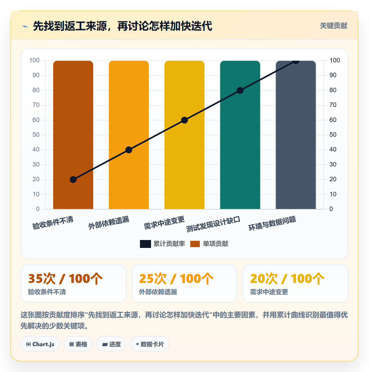 敏捷管理指南：产品经理如何做好敏捷项目，最佳实践全流程