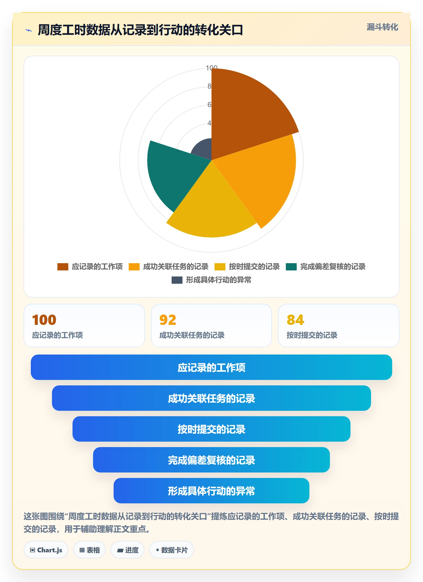 工时统计实操方法:项目经理提升工时管理效率的实操方法方法与模板