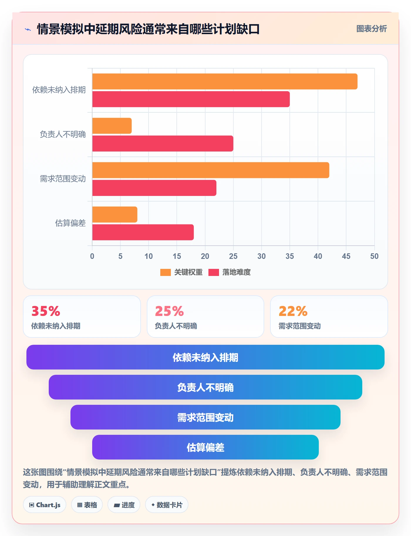 日历视图截止日期全流程:企业管理者效率提升与一文讲清