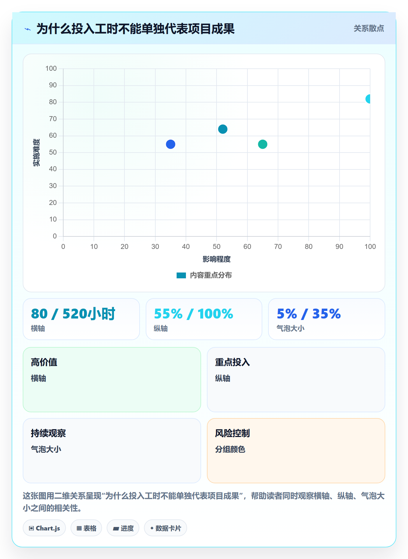 工时统计最佳实践：跨部门团队工时管理协同管理，常见问题