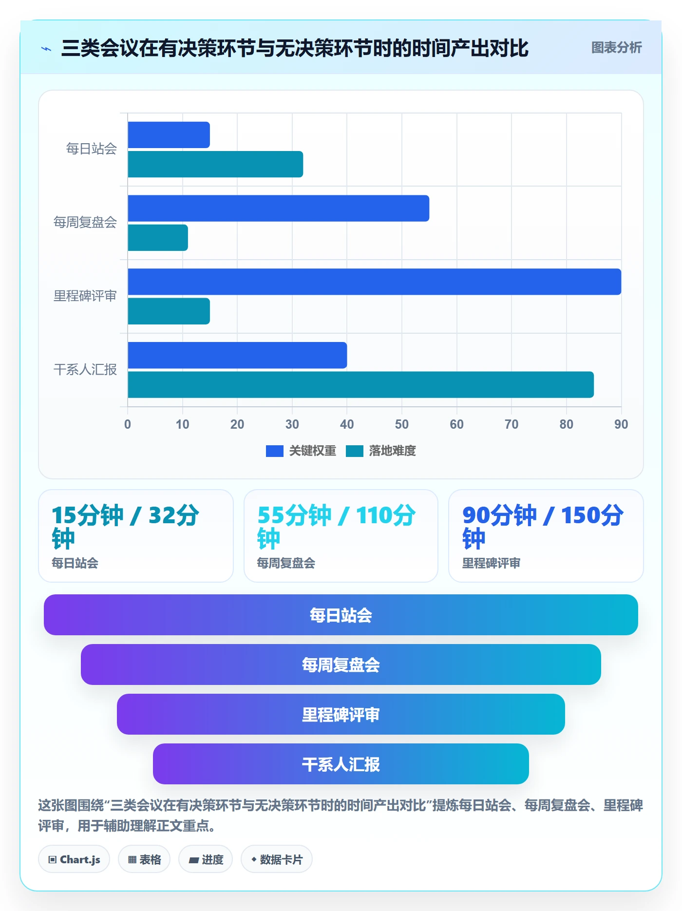 动态管理指南:项目经理如何做好进度跟踪,实操方法全流程